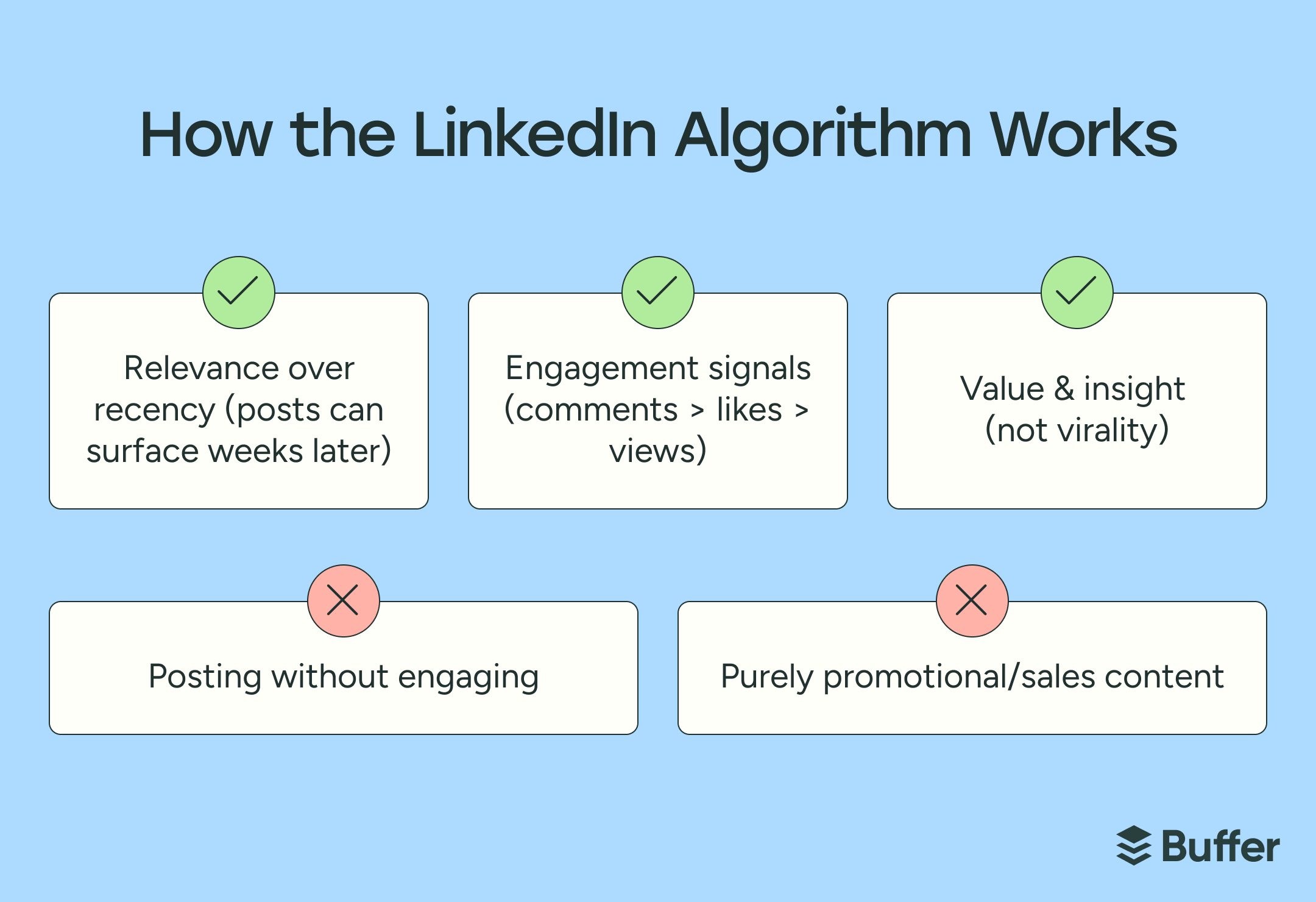 LinkedIn Marketing in 2026: The Complete Guide for Businesses and Creators