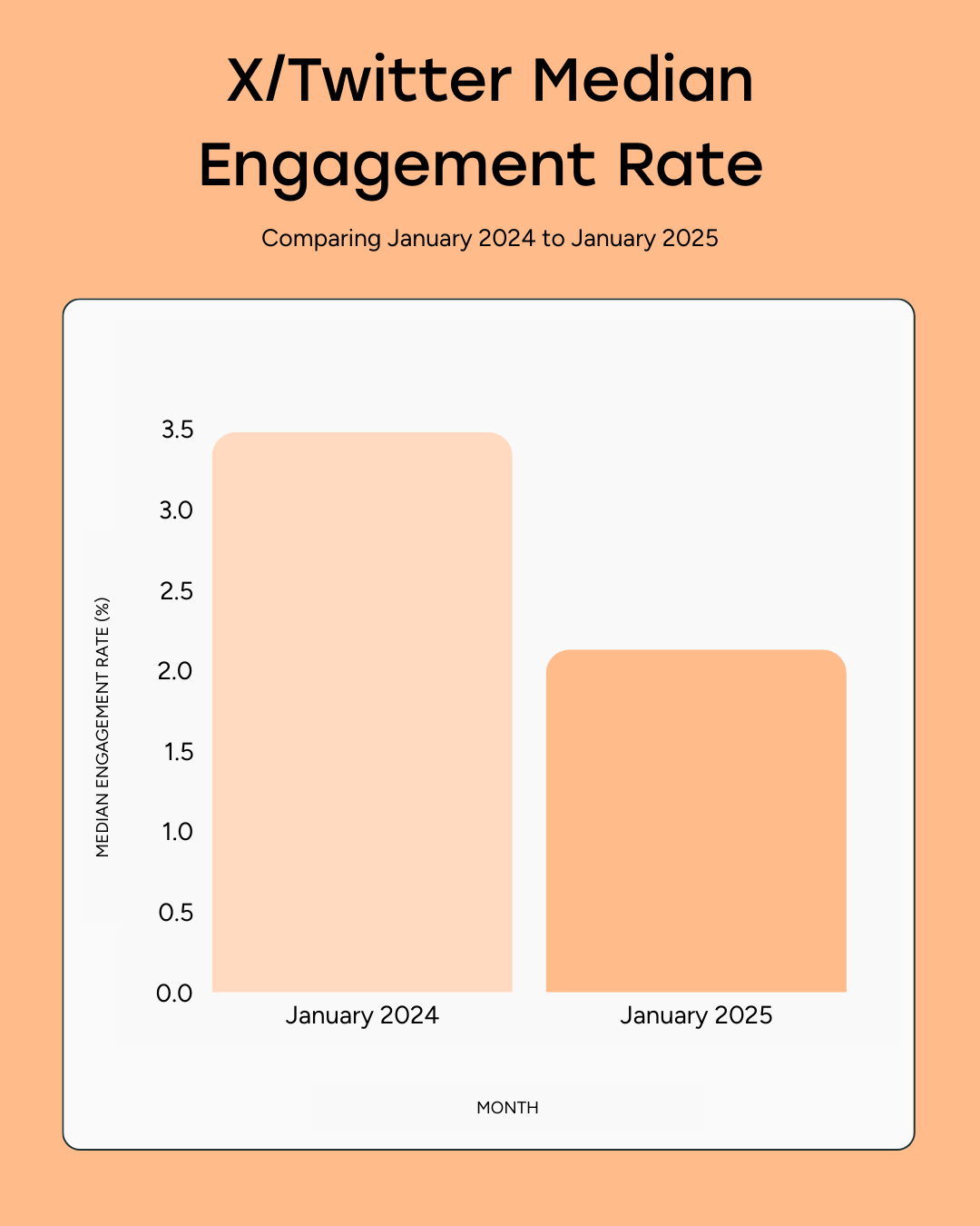 2026 Social Media Benchmarks You Can Use to Guide Your Strategy