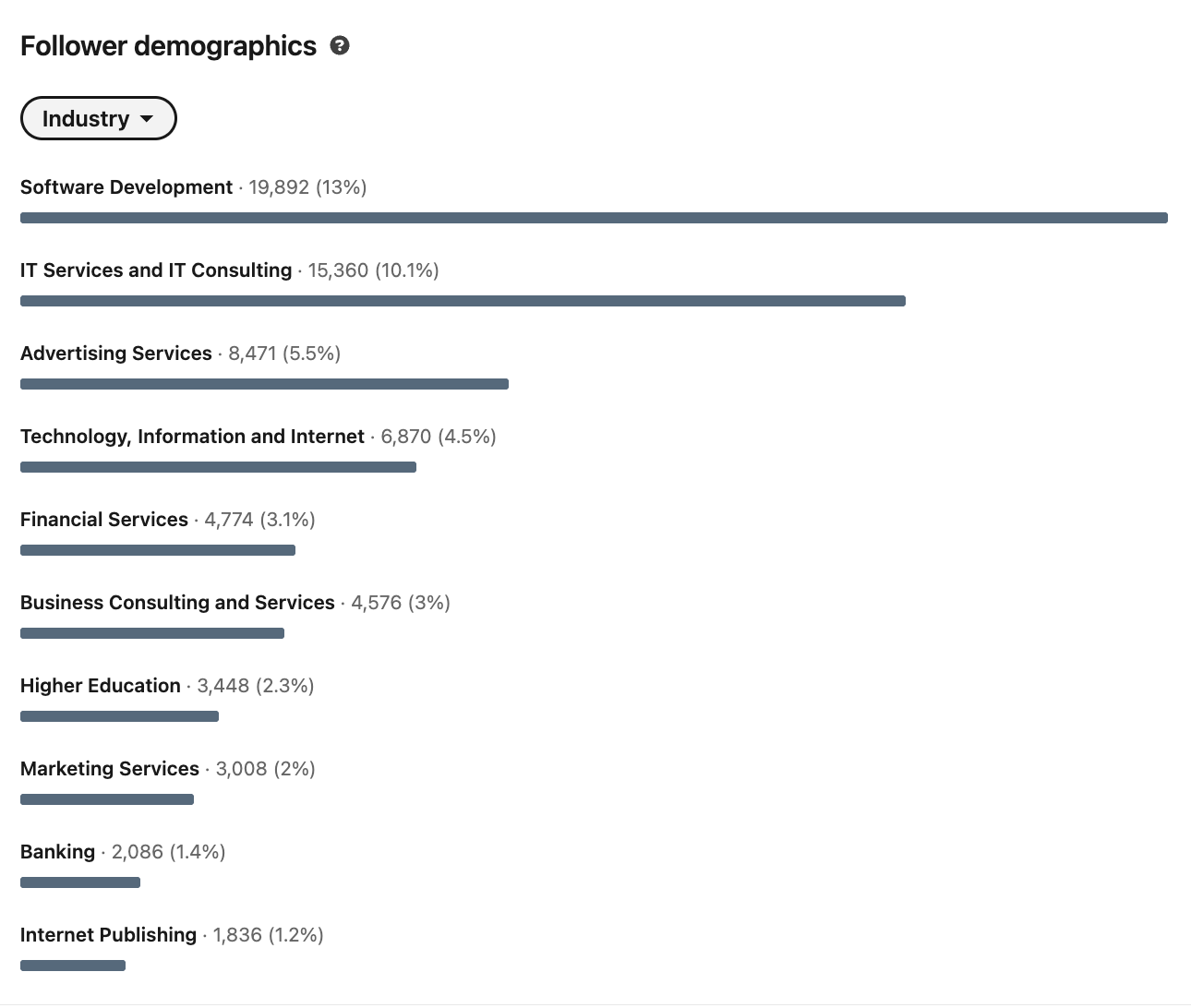 LinkedIn Marketing in 2026: The Complete Guide for Businesses and Creators