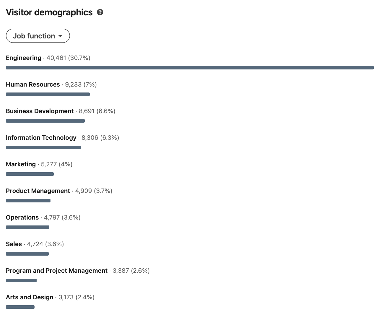 LinkedIn Marketing in 2026: The Complete Guide for Businesses and Creators