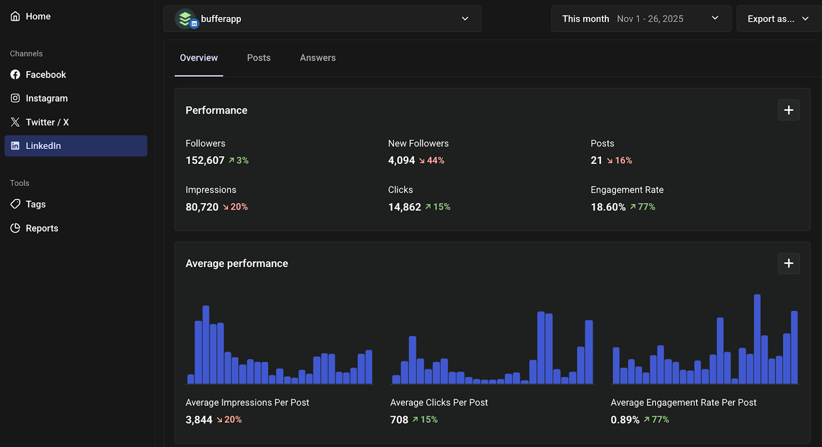 LinkedIn Marketing in 2026: The Complete Guide for Businesses and Creators