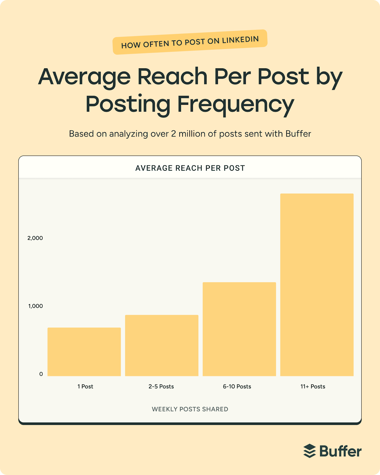 LinkedIn Marketing in 2026: The Complete Guide for Businesses and Creators