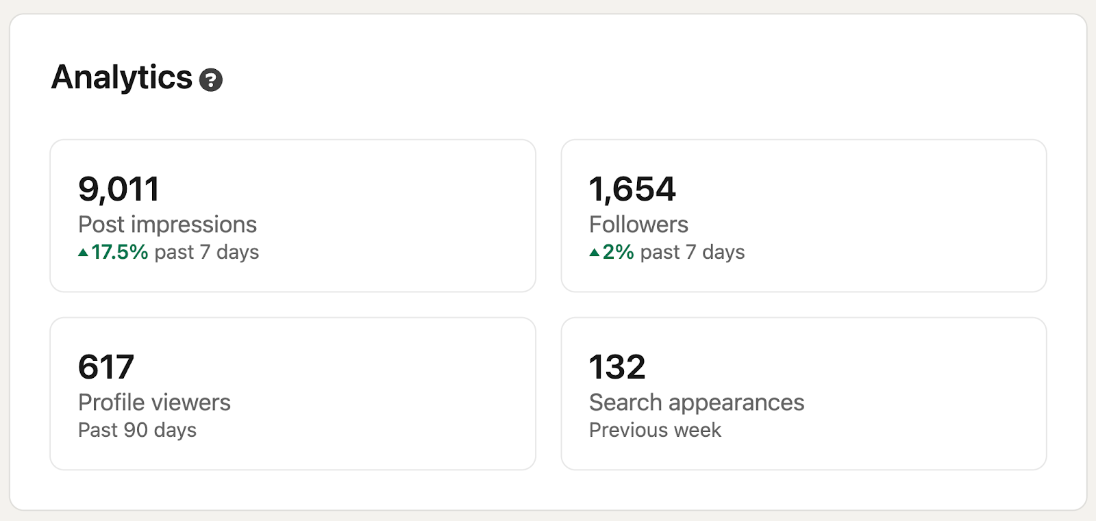 LinkedIn Marketing in 2026: The Complete Guide for Businesses and Creators