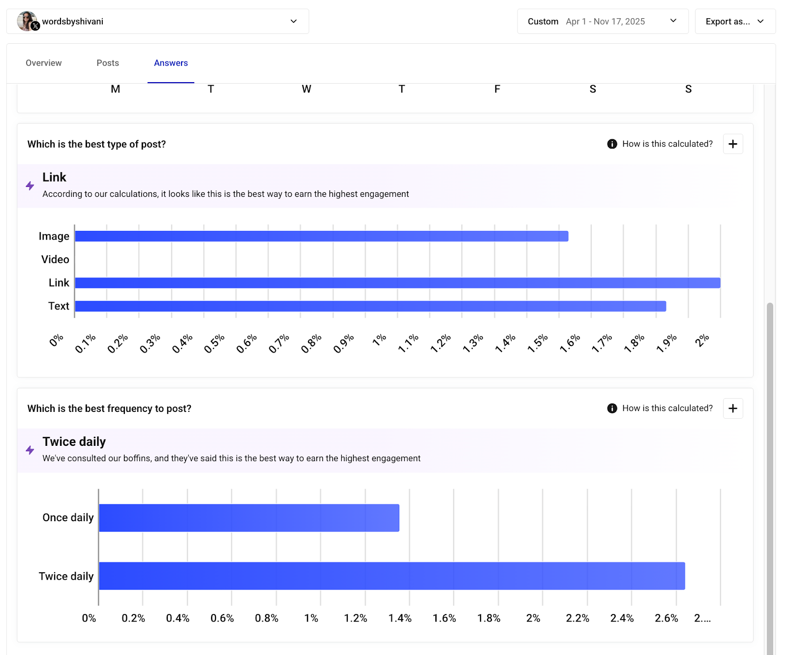 Where to find engagement rate in Buffer's Twitter analytics