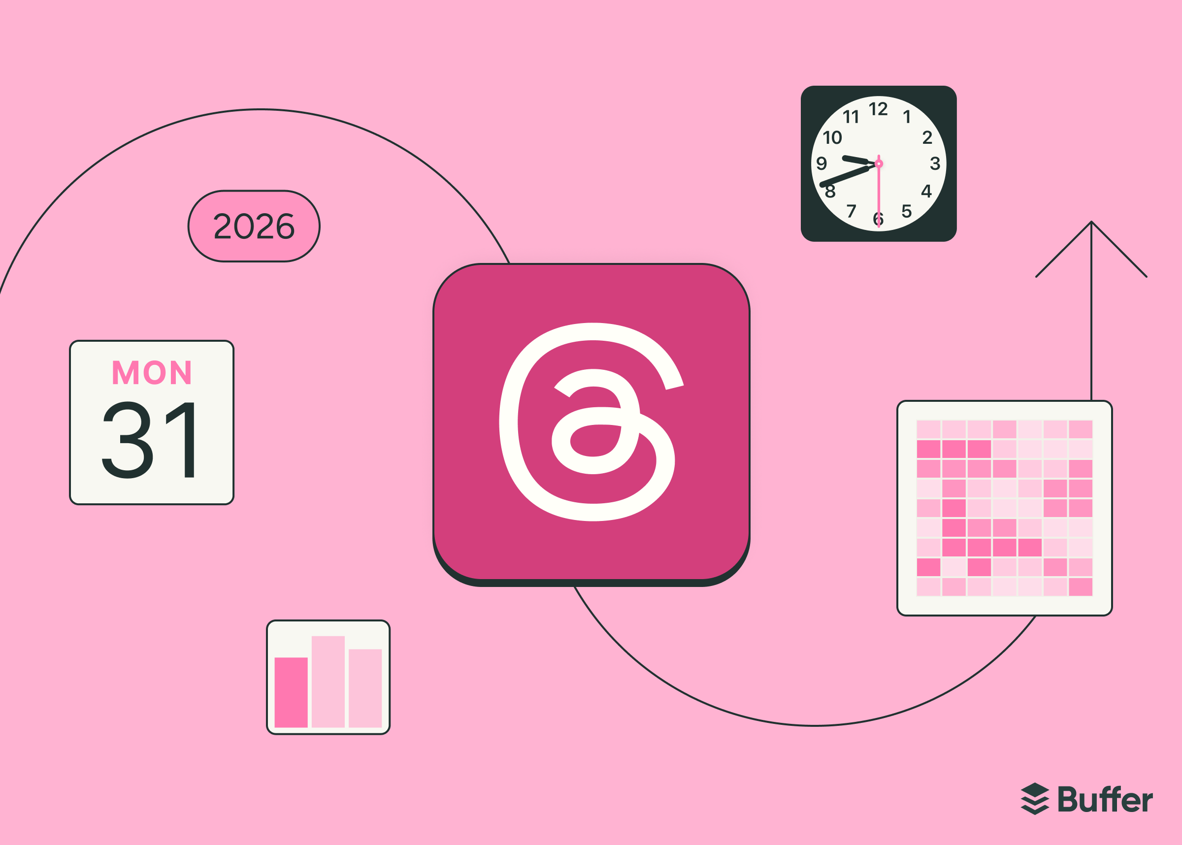 The Best Time to Post on Threads in 2026 — Data from 2.5M Posts
