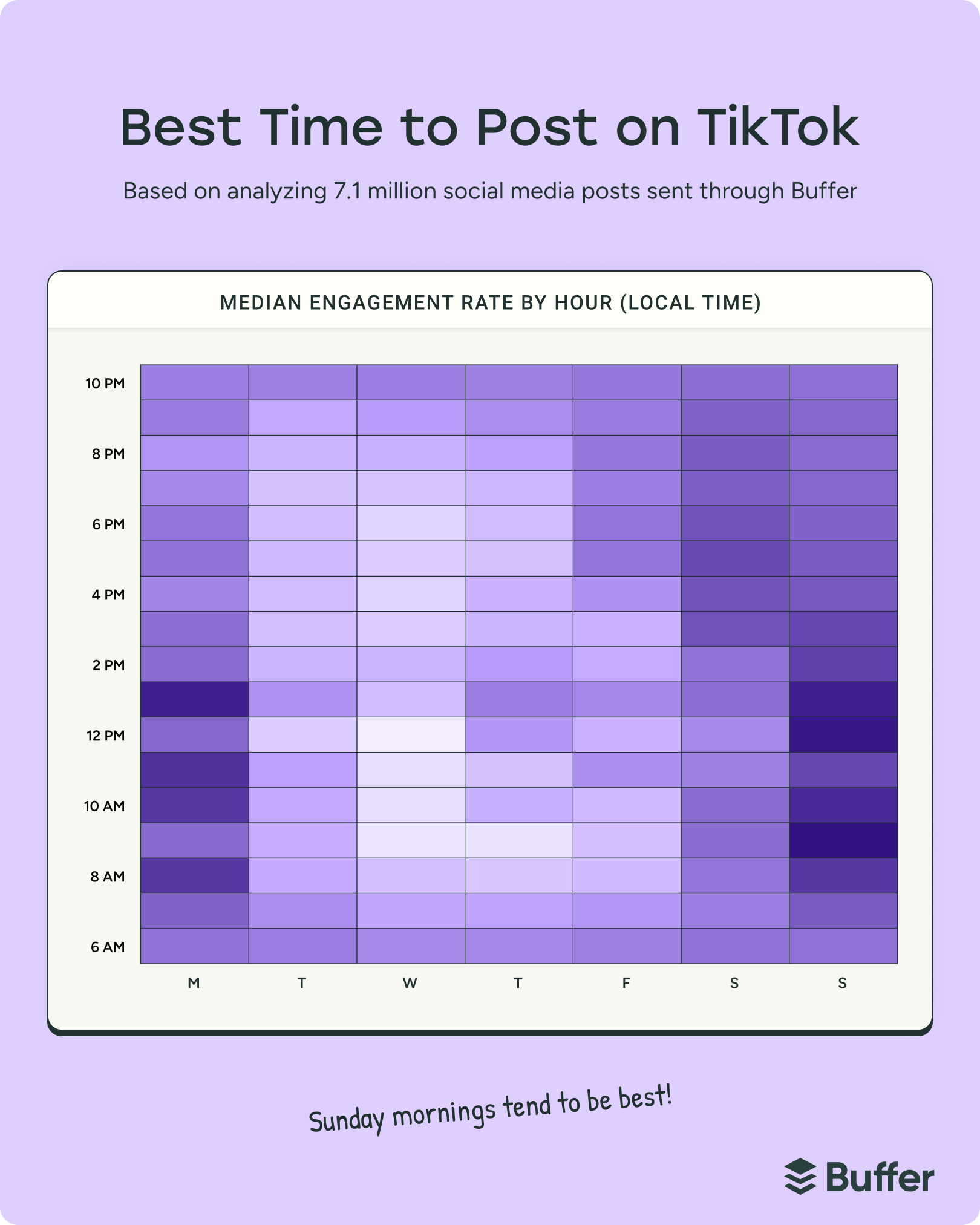 The Best Time to Post on TikTok in 2026 — New Data from 7M Posts