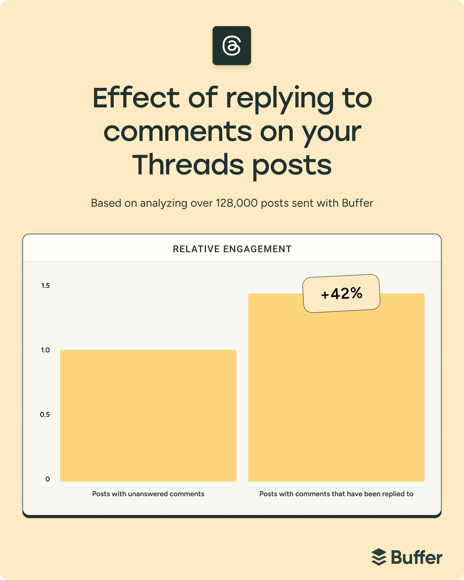 How to Get More Followers on Threads: 10 Tactics to Help You Grow