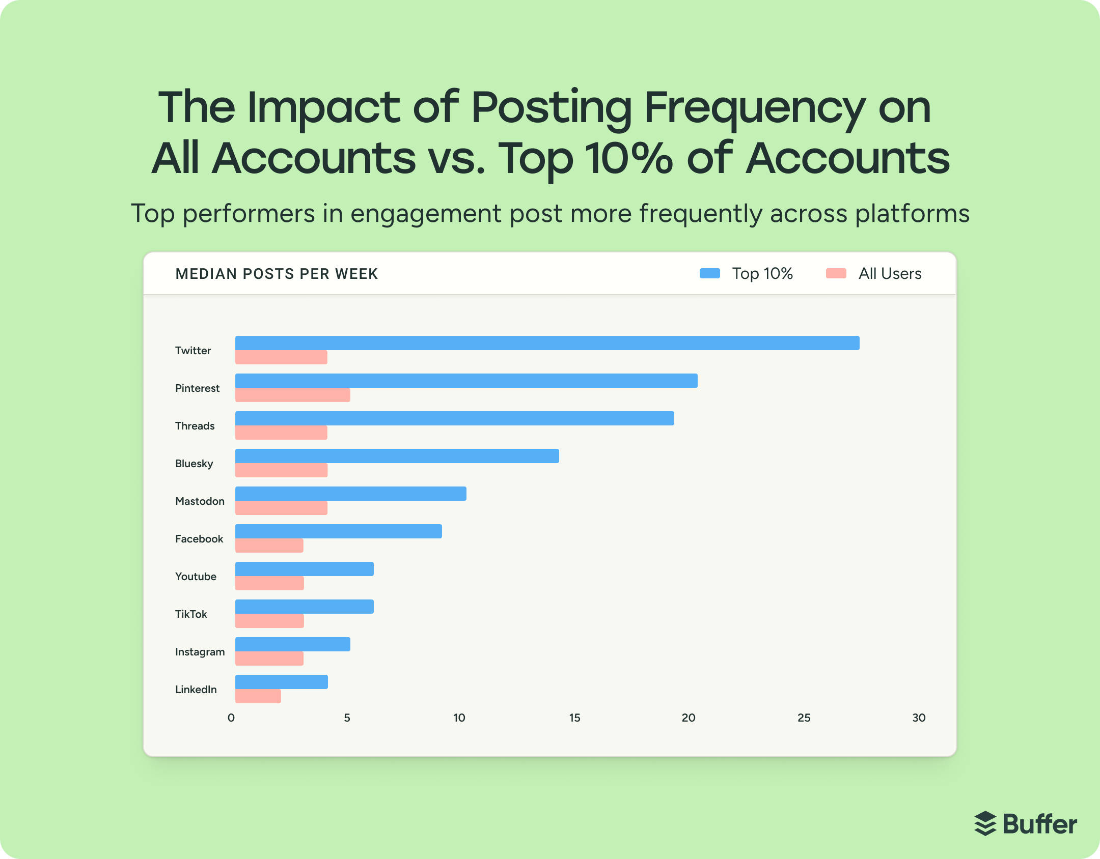 The State of Social Media Engagement in 2026: 52M+ Posts Analyzed