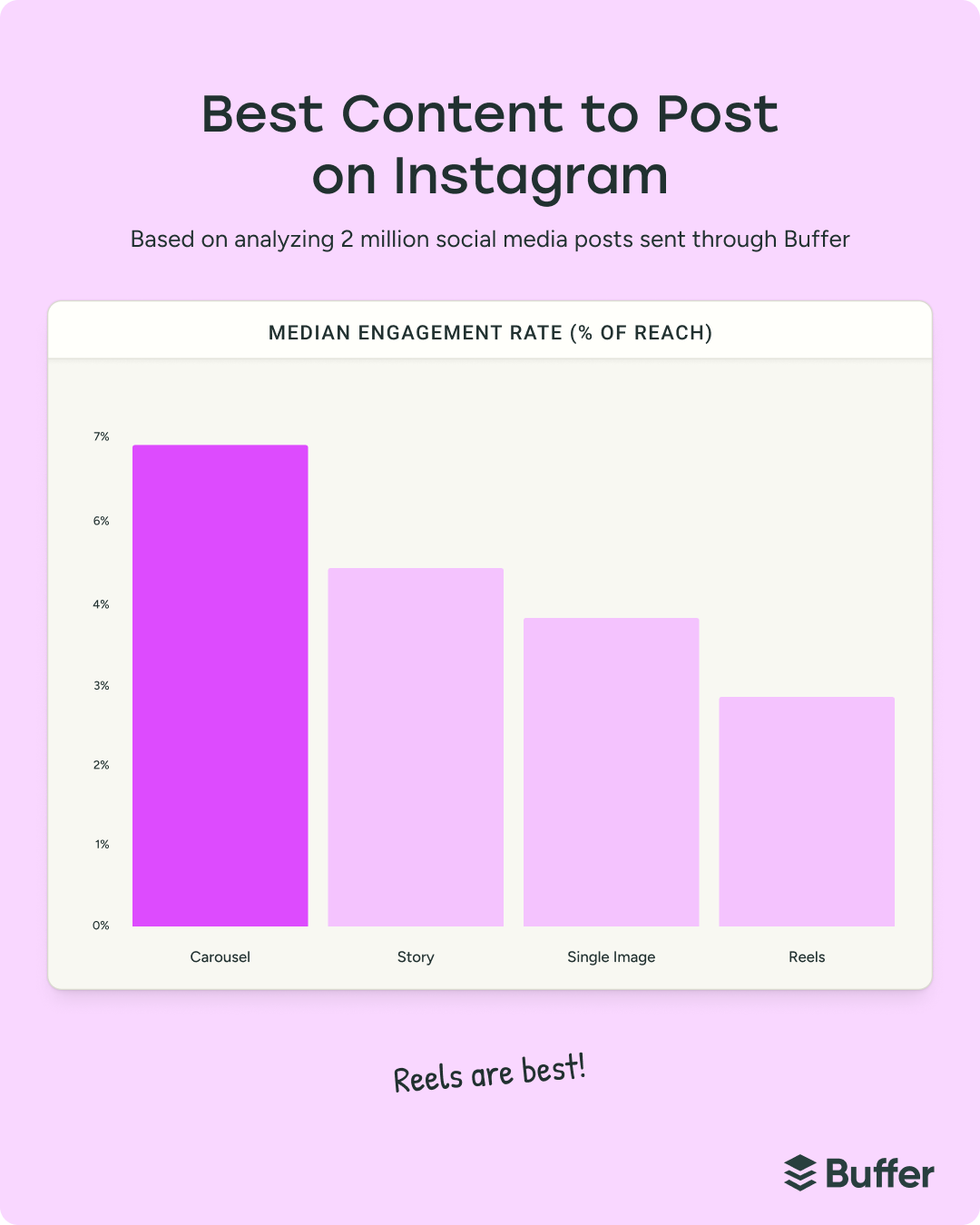 The State of Social Media Engagement in 2026: 52M+ Posts Analyzed