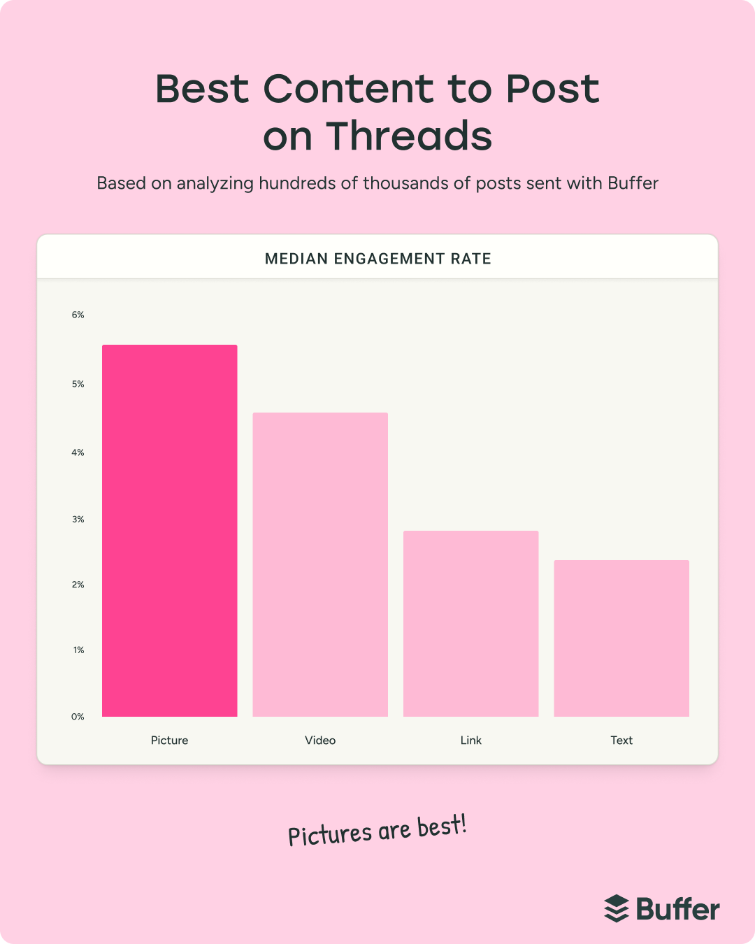 The State of Social Media Engagement in 2026: 52M+ Posts Analyzed