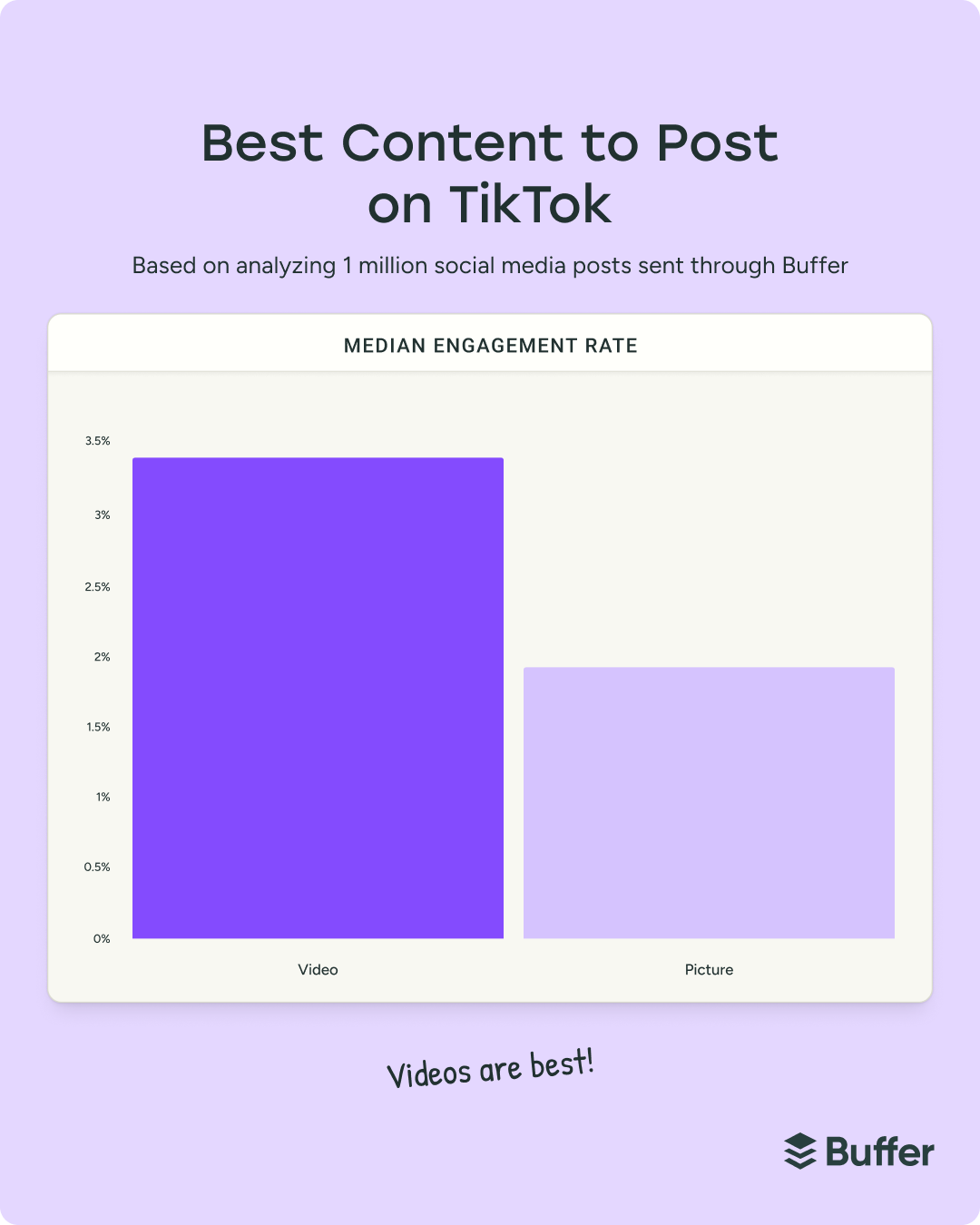 The State of Social Media Engagement in 2026: 52M+ Posts Analyzed