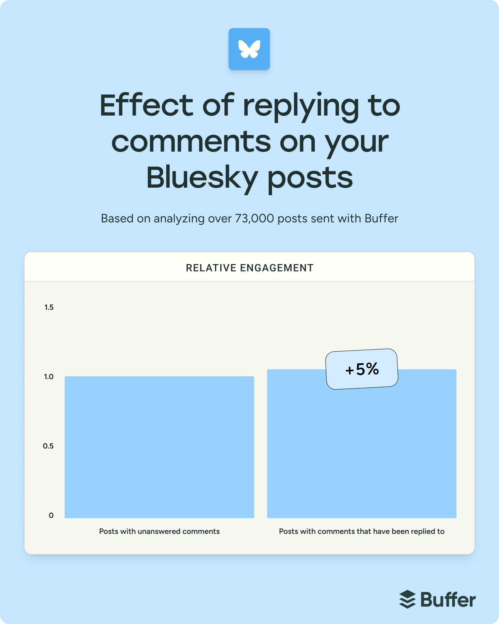 The State of Social Media Engagement in 2026: 52M+ Posts Analyzed