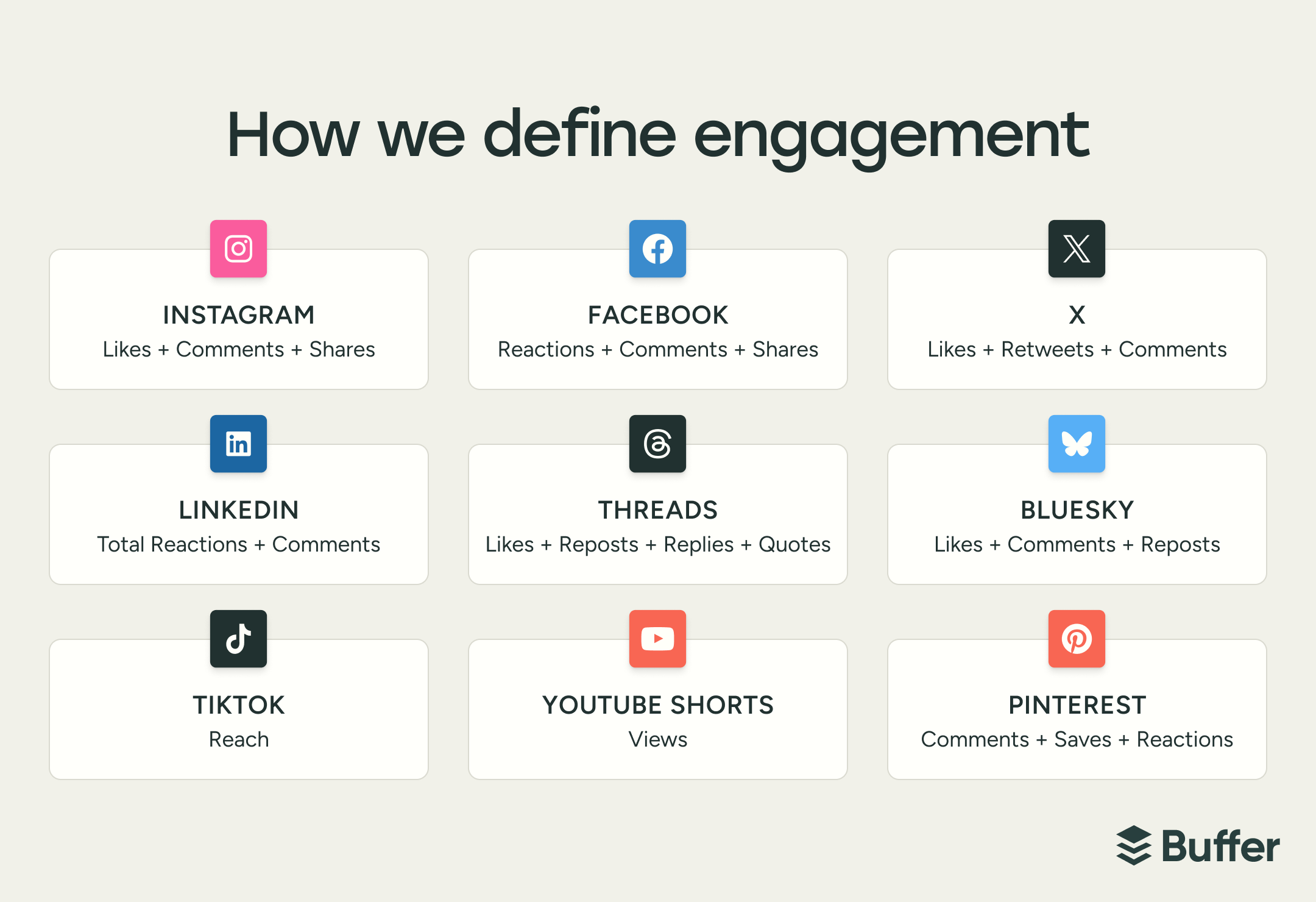 The State of Social Media Engagement in 2026: 52M+ Posts Analyzed