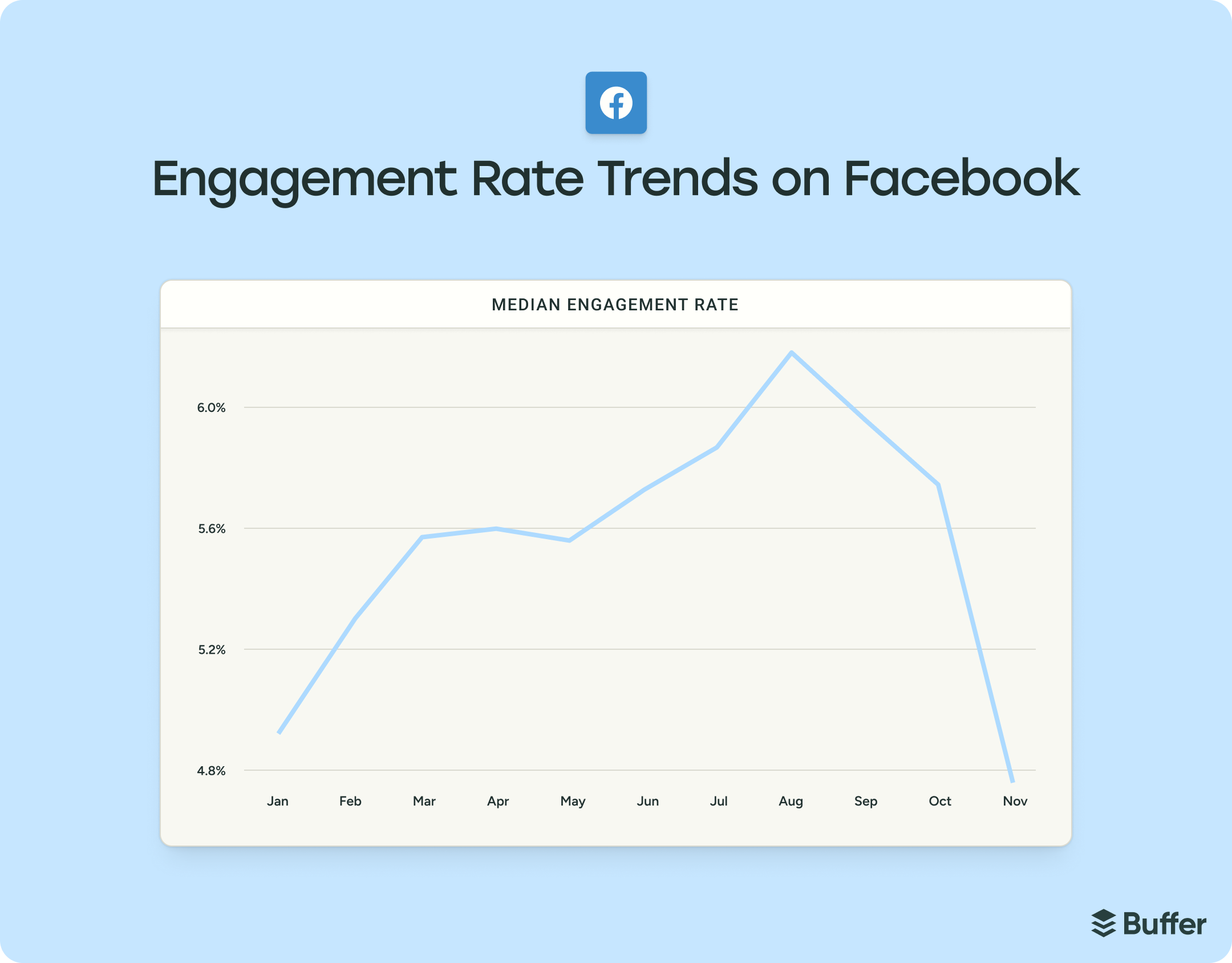 The State of Social Media Engagement in 2026: 52M+ Posts Analyzed