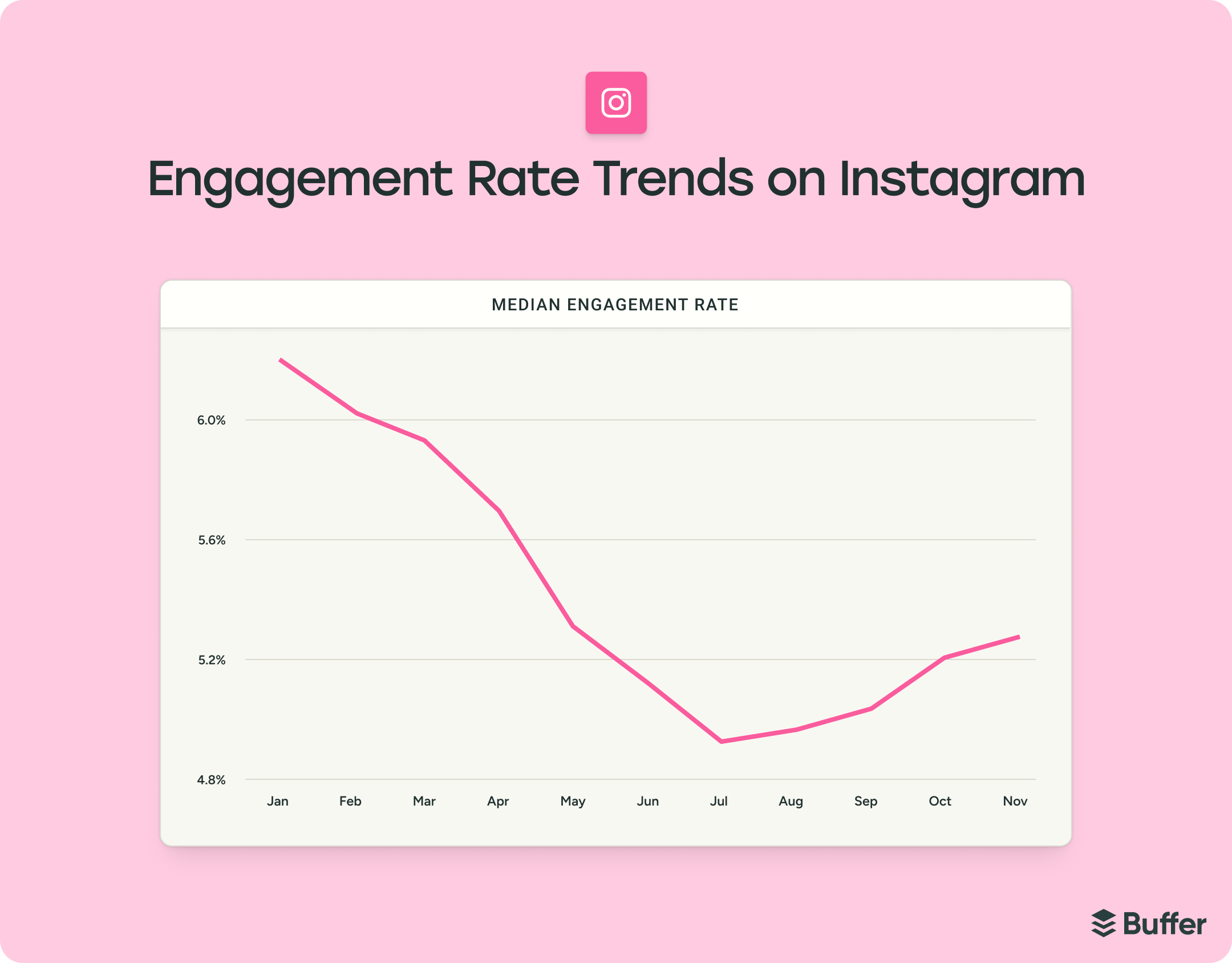 The State of Social Media Engagement in 2026: 52M+ Posts Analyzed