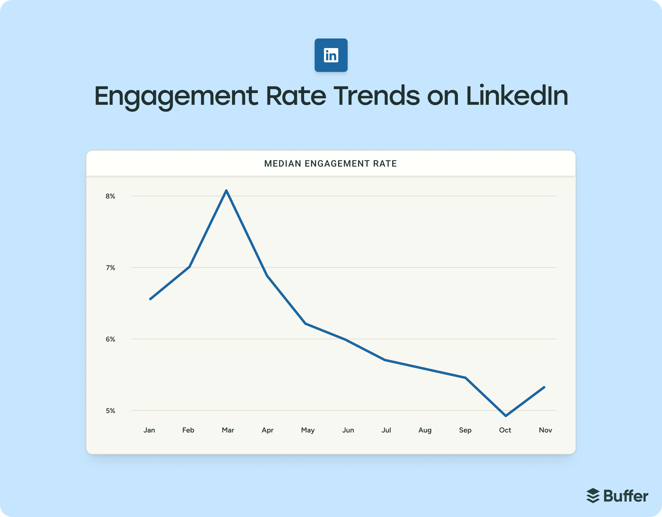 The State of Social Media Engagement in 2026: 52M+ Posts Analyzed