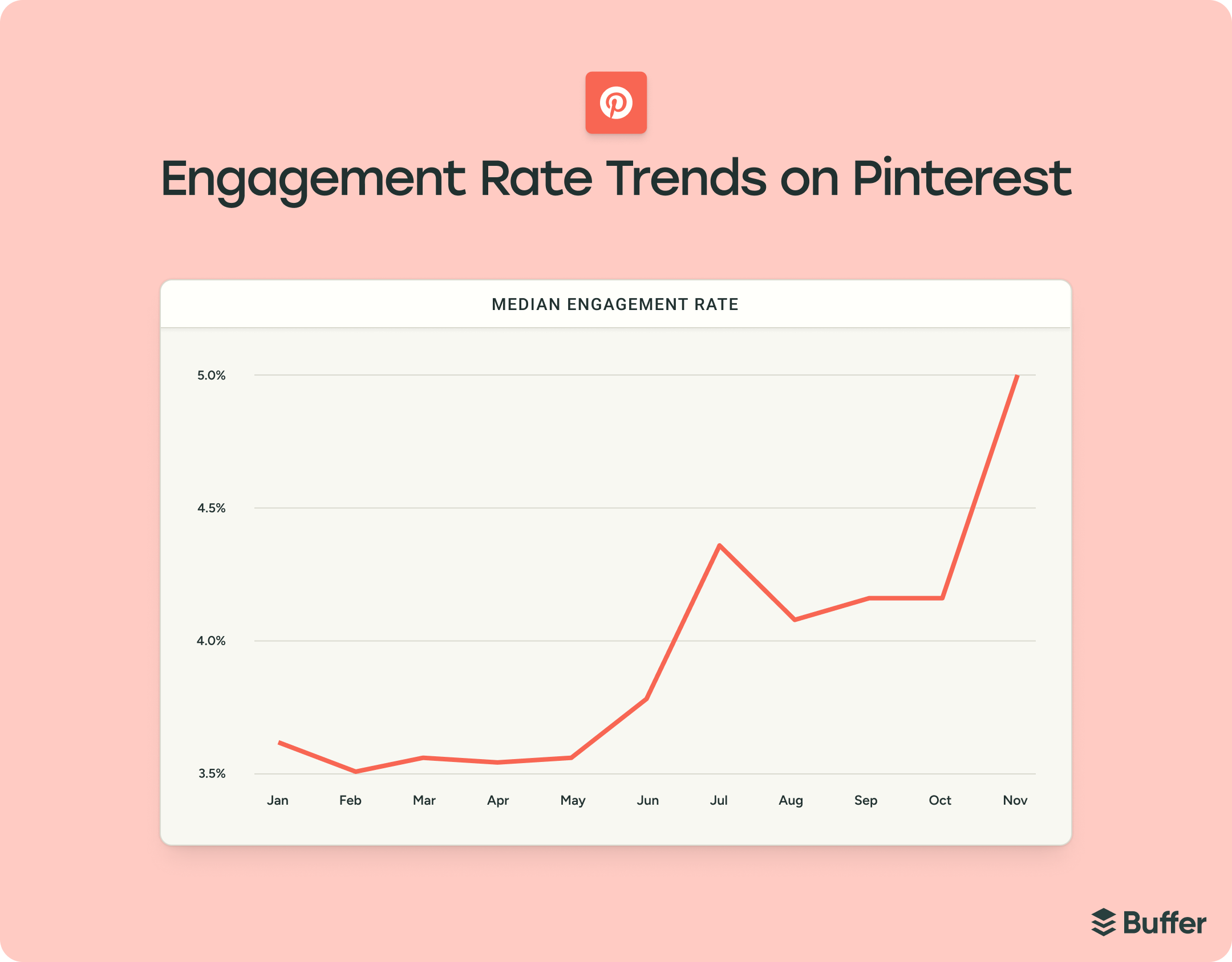 The State of Social Media Engagement in 2026: 52M+ Posts Analyzed