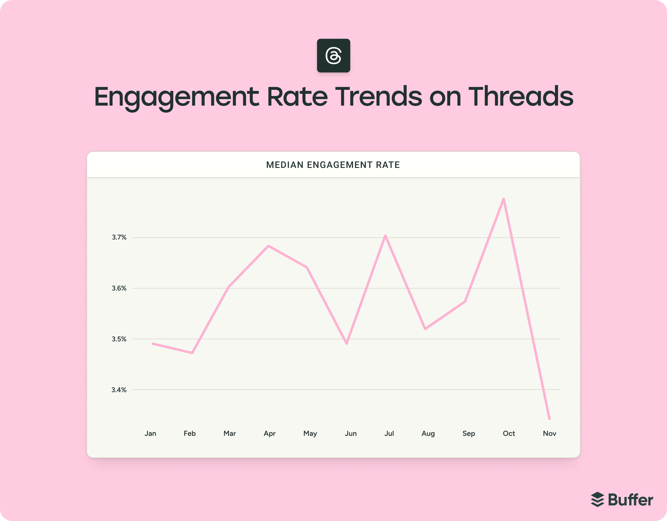 The State of Social Media Engagement in 2026: 52M+ Posts Analyzed