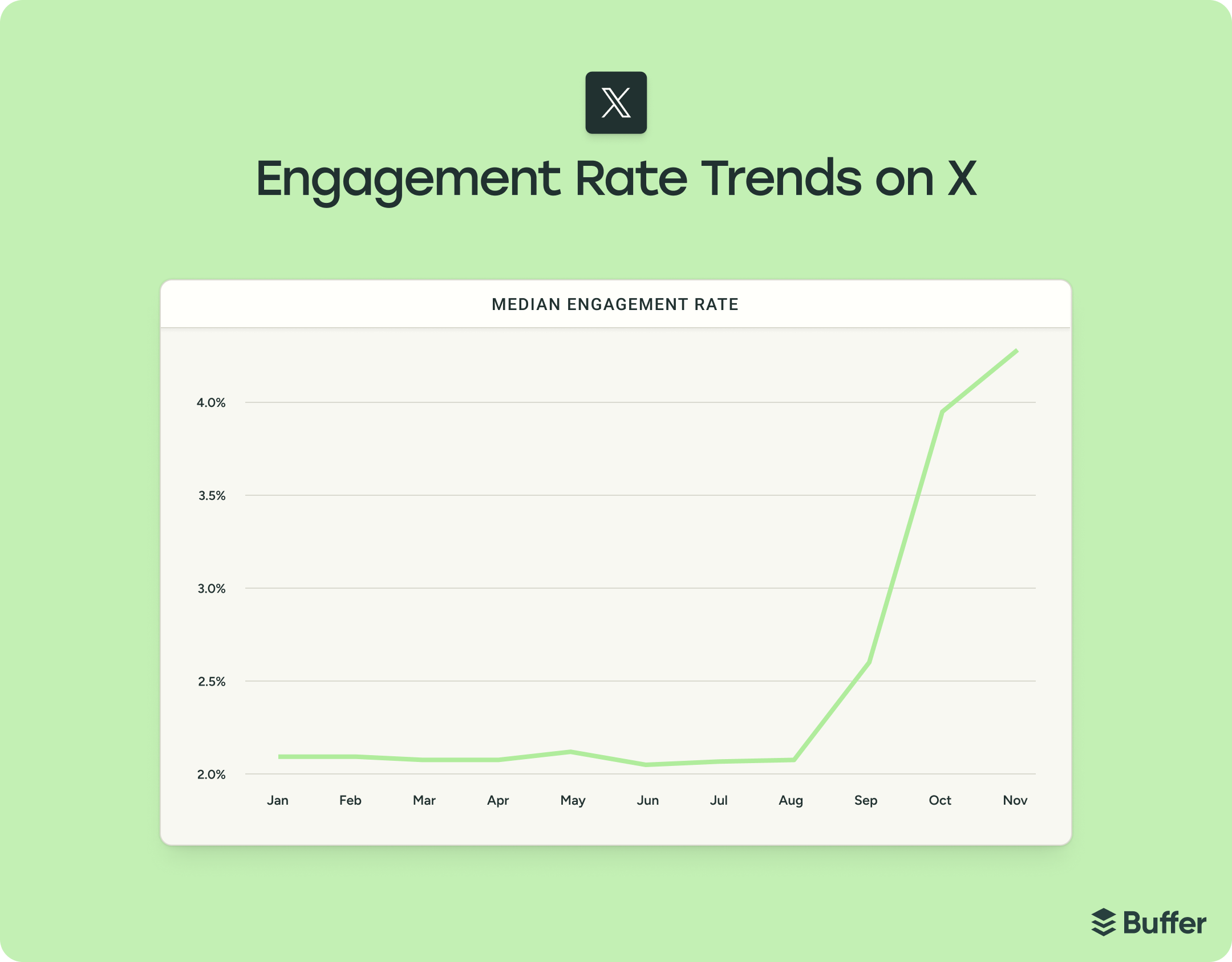 The State of Social Media Engagement in 2026: 52M+ Posts Analyzed