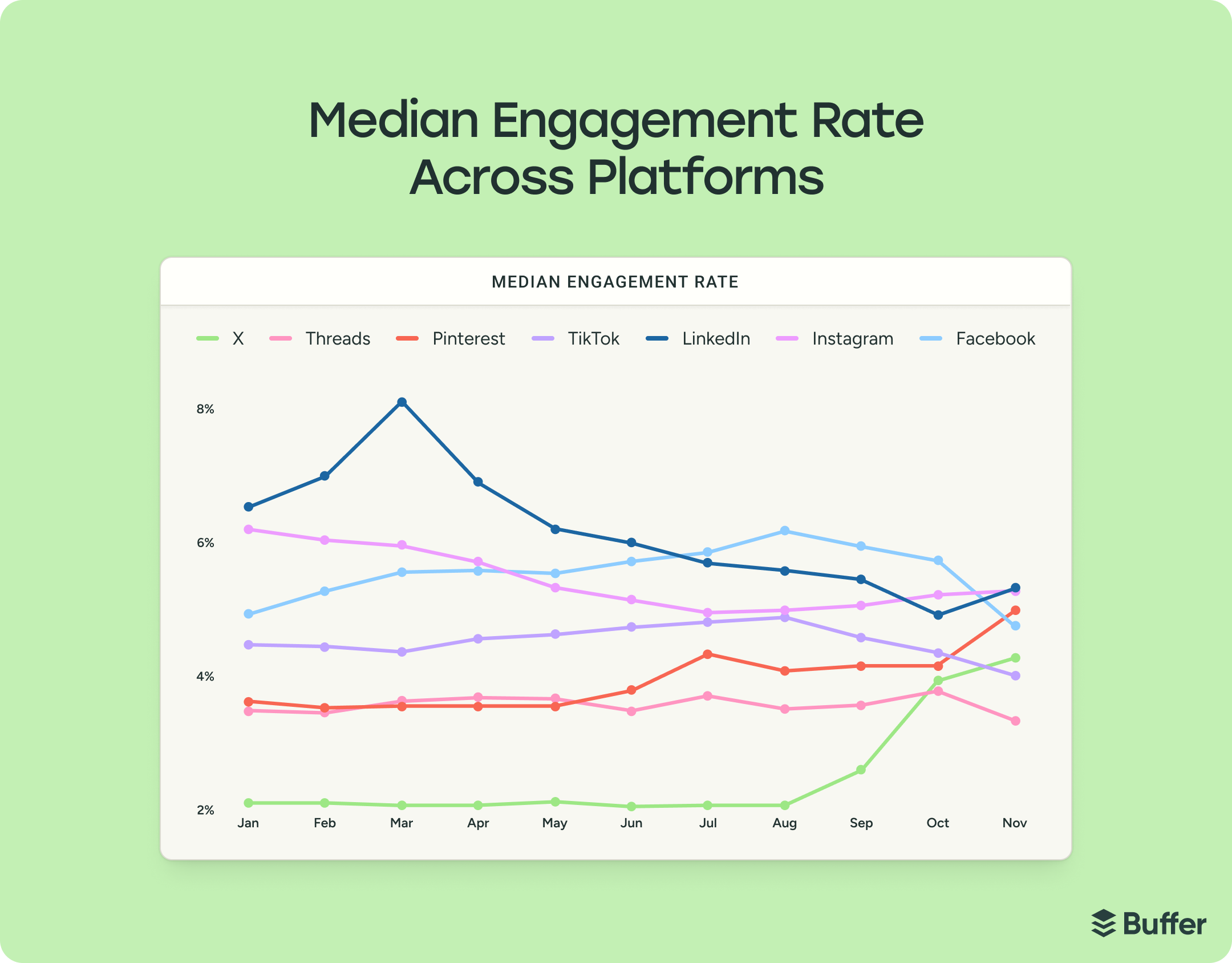 The State of Social Media Engagement in 2026: 52M+ Posts Analyzed
