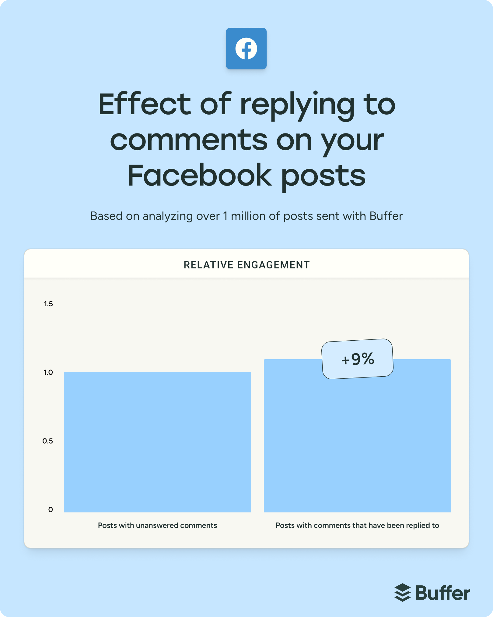 The State of Social Media Engagement in 2026: 52M+ Posts Analyzed