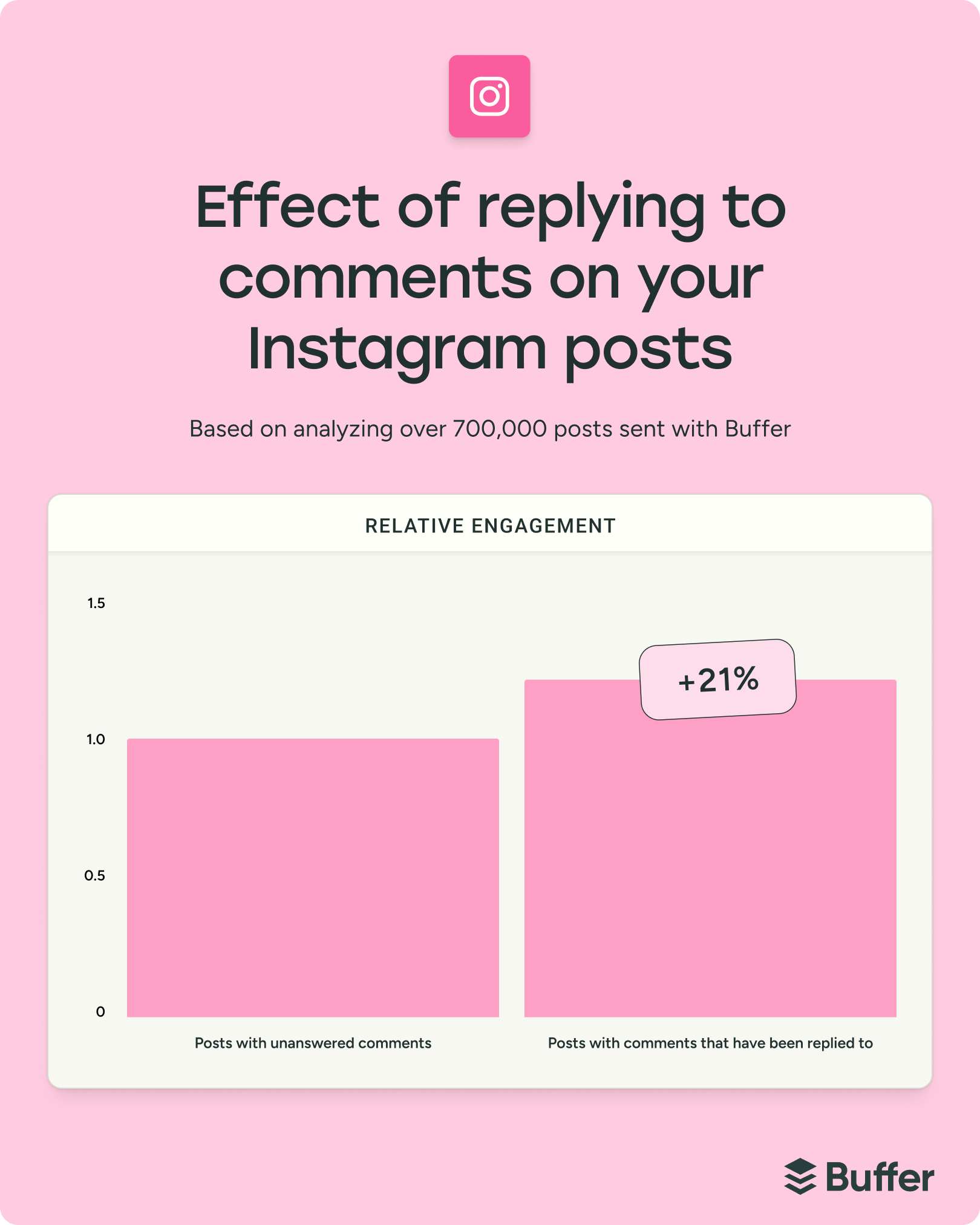 The State of Social Media Engagement in 2026: 52M+ Posts Analyzed