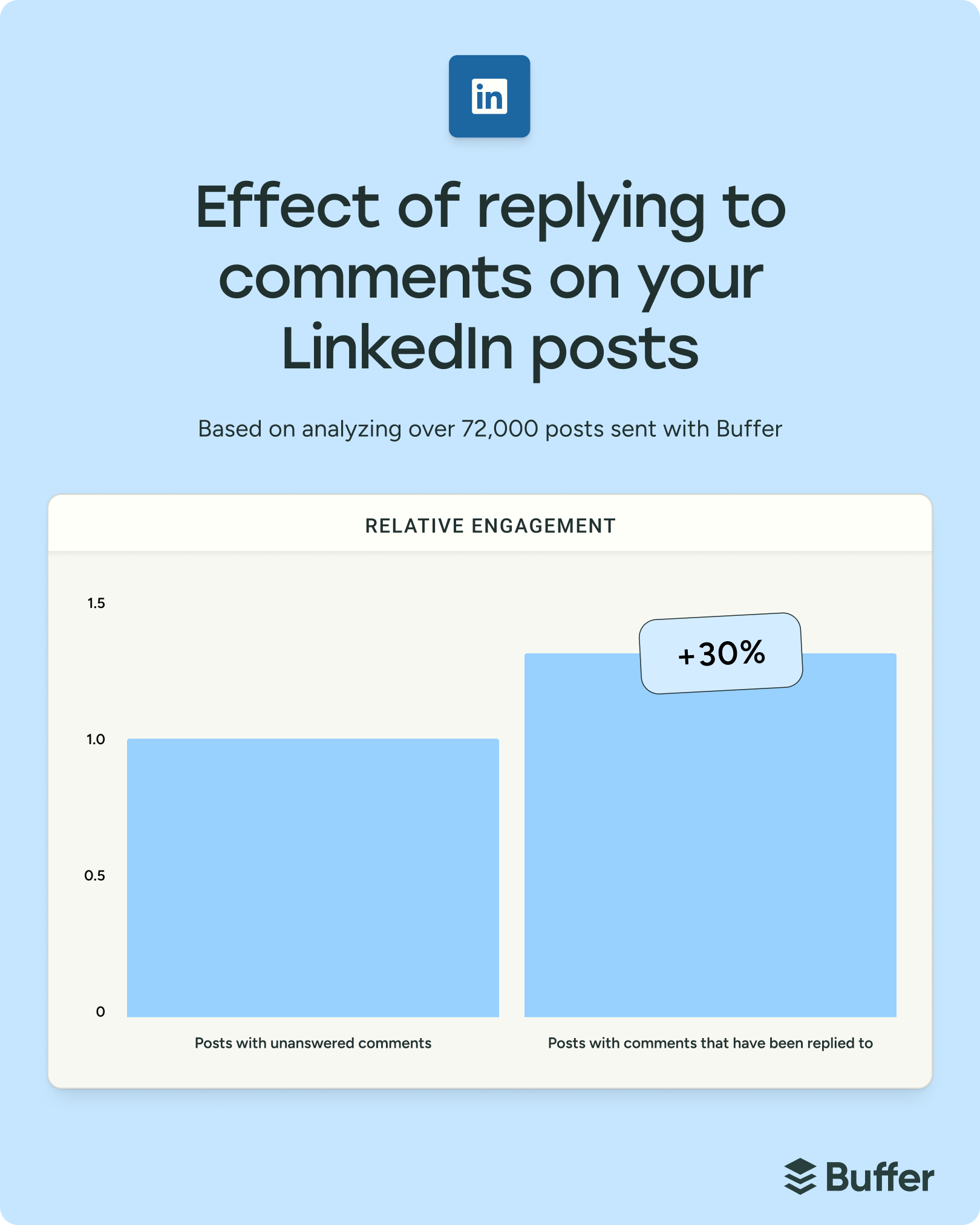 The State of Social Media Engagement in 2026: 52M+ Posts Analyzed