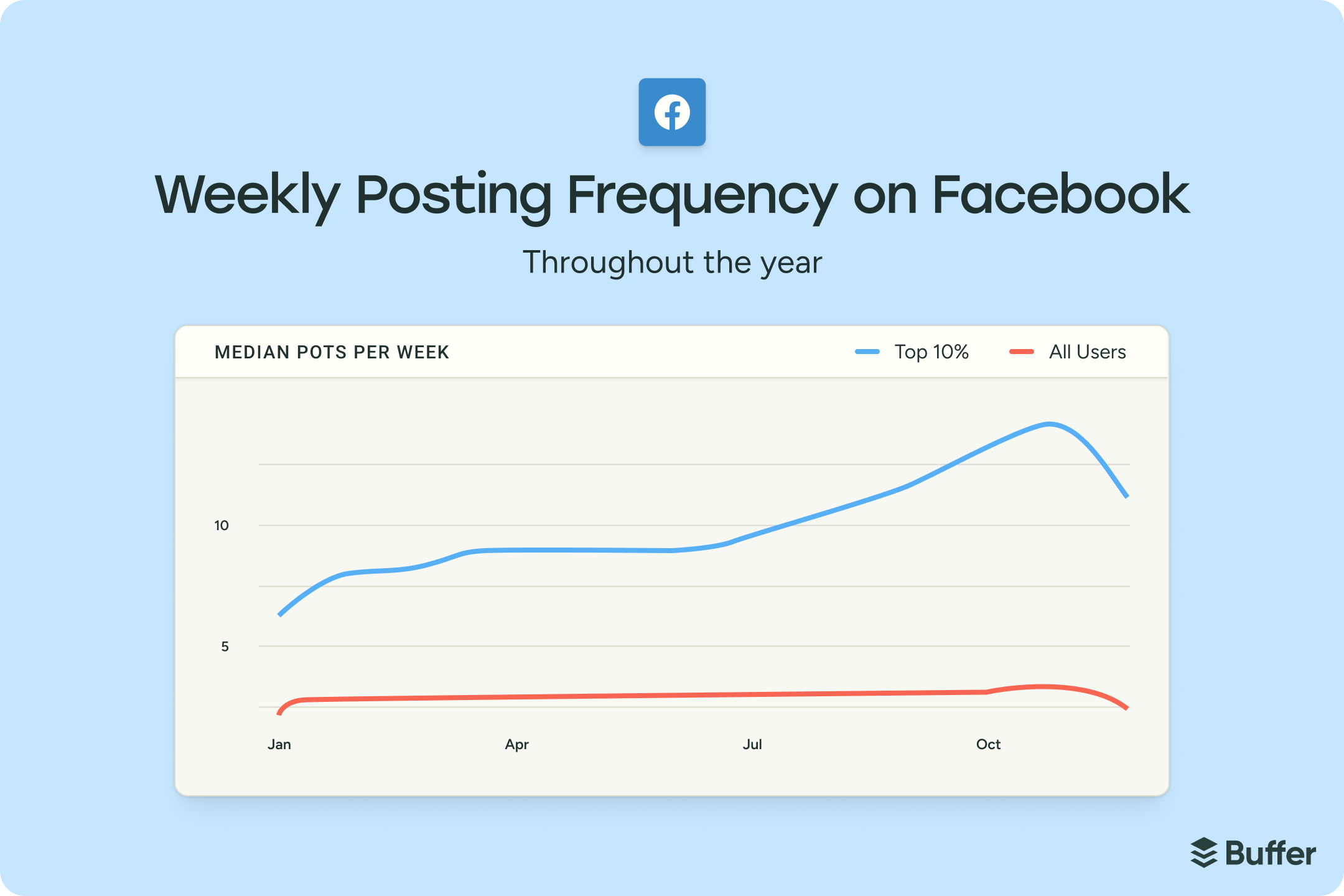 The State of Social Media Engagement in 2026: 52M+ Posts Analyzed