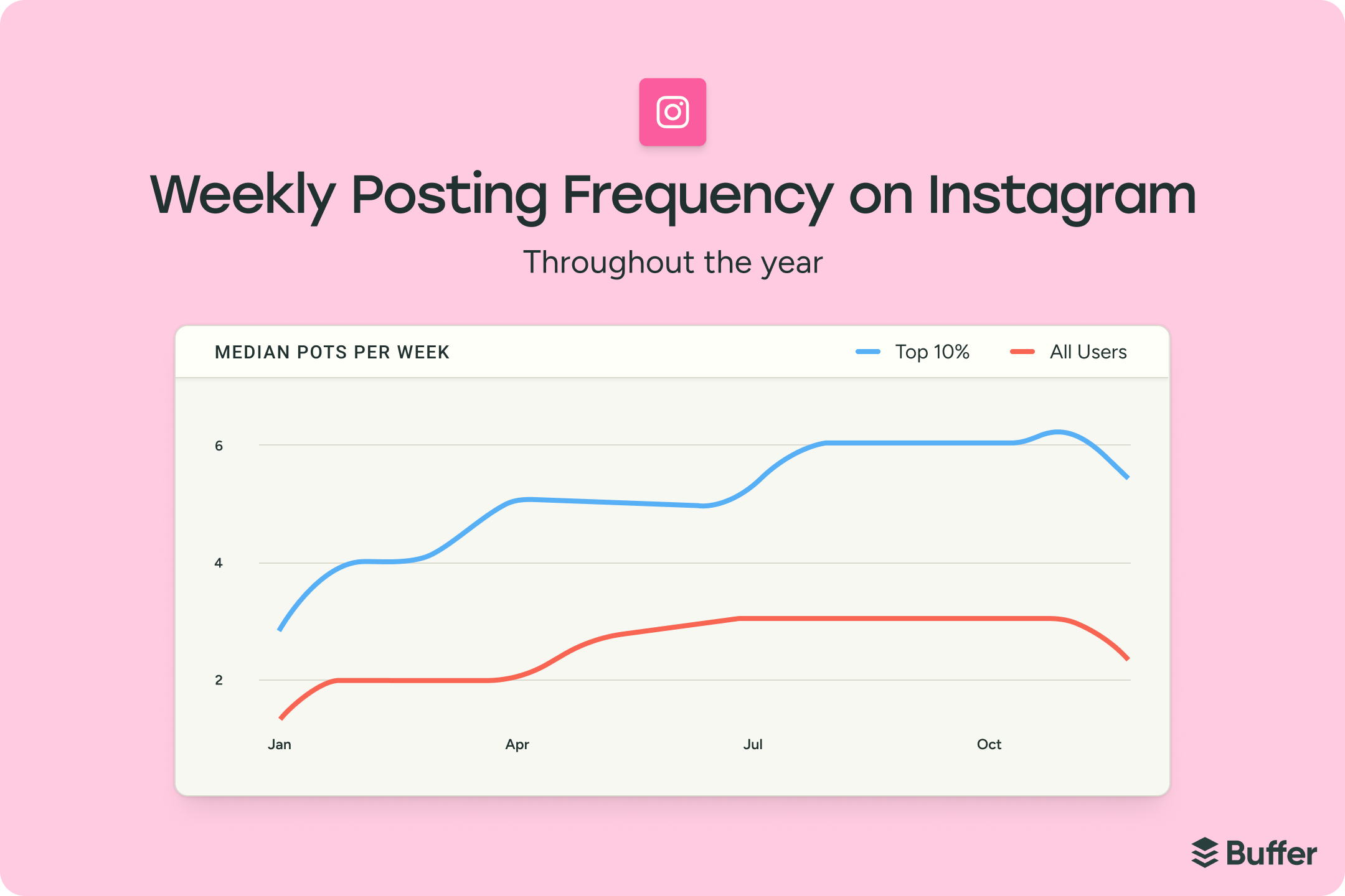The State of Social Media Engagement in 2026: 52M+ Posts Analyzed