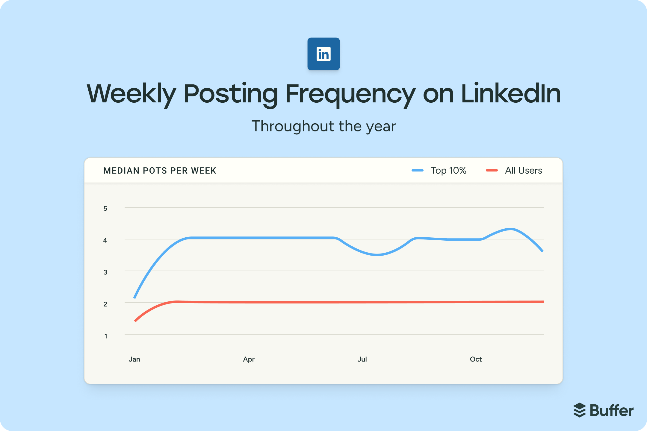 The State of Social Media Engagement in 2026: 52M+ Posts Analyzed