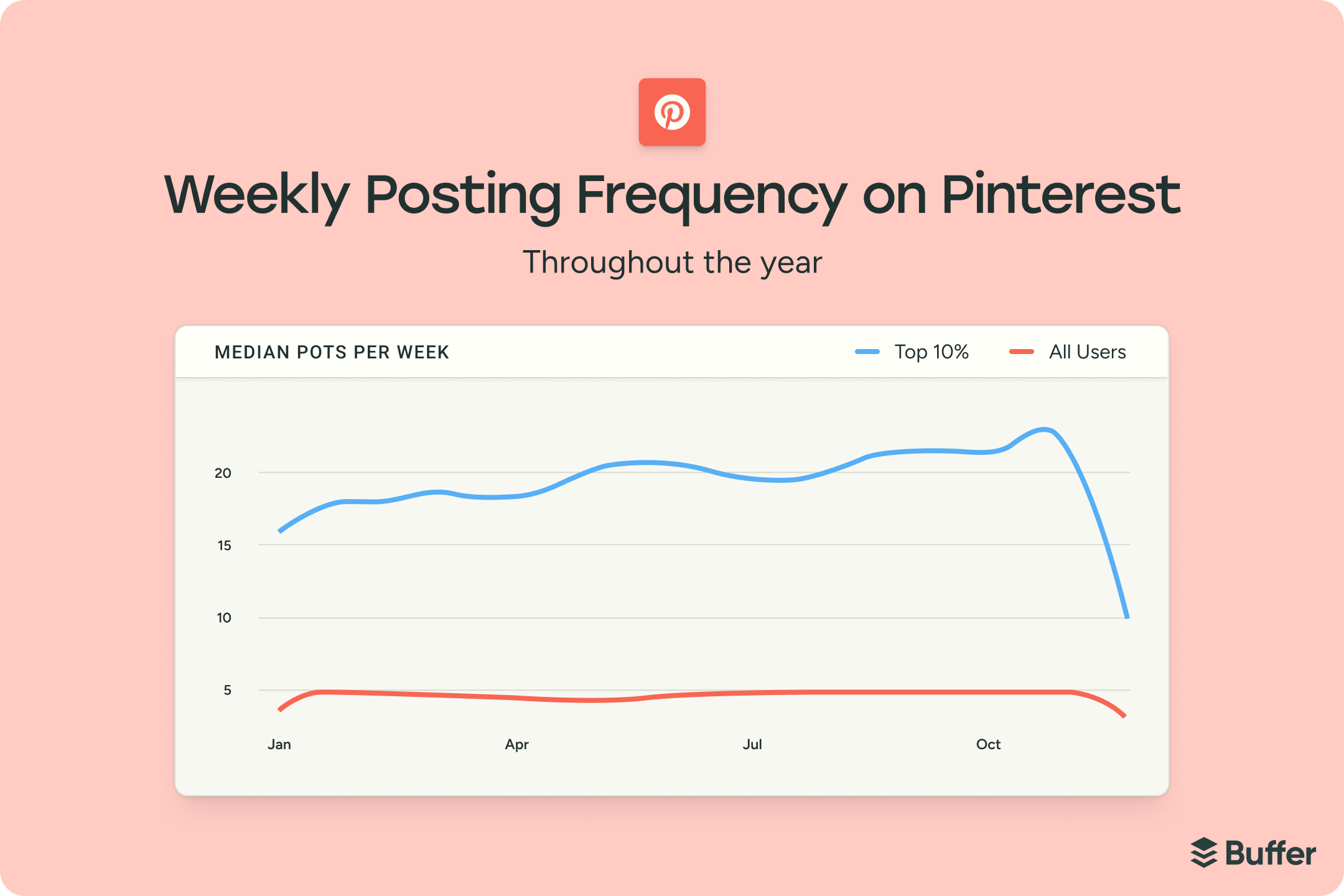 The State of Social Media Engagement in 2026: 52M+ Posts Analyzed