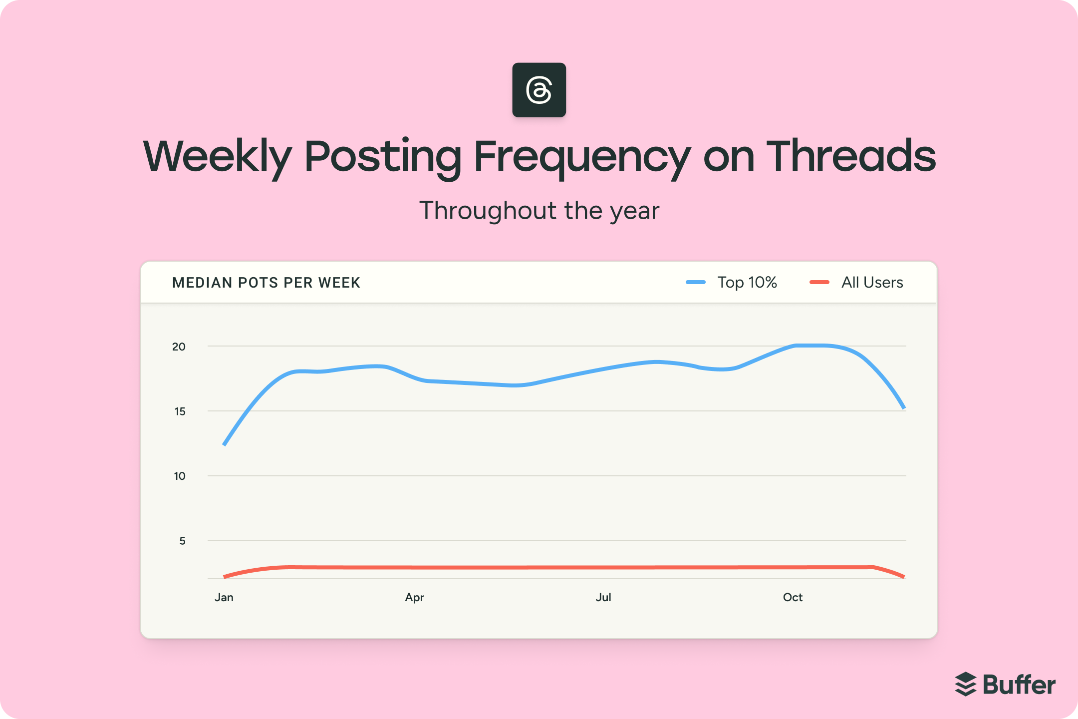 The State of Social Media Engagement in 2026: 52M+ Posts Analyzed
