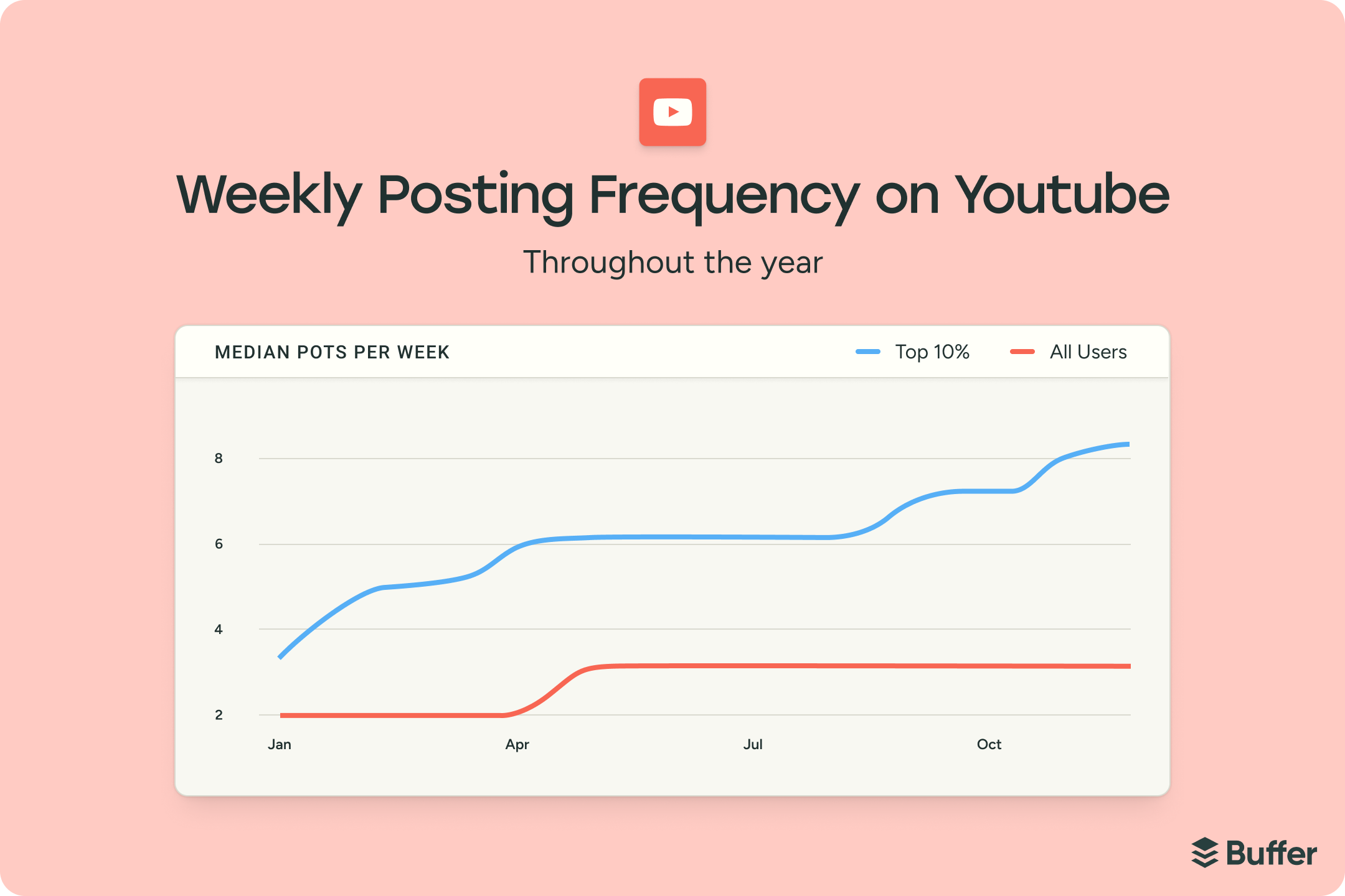 The State of Social Media Engagement in 2026: 52M+ Posts Analyzed