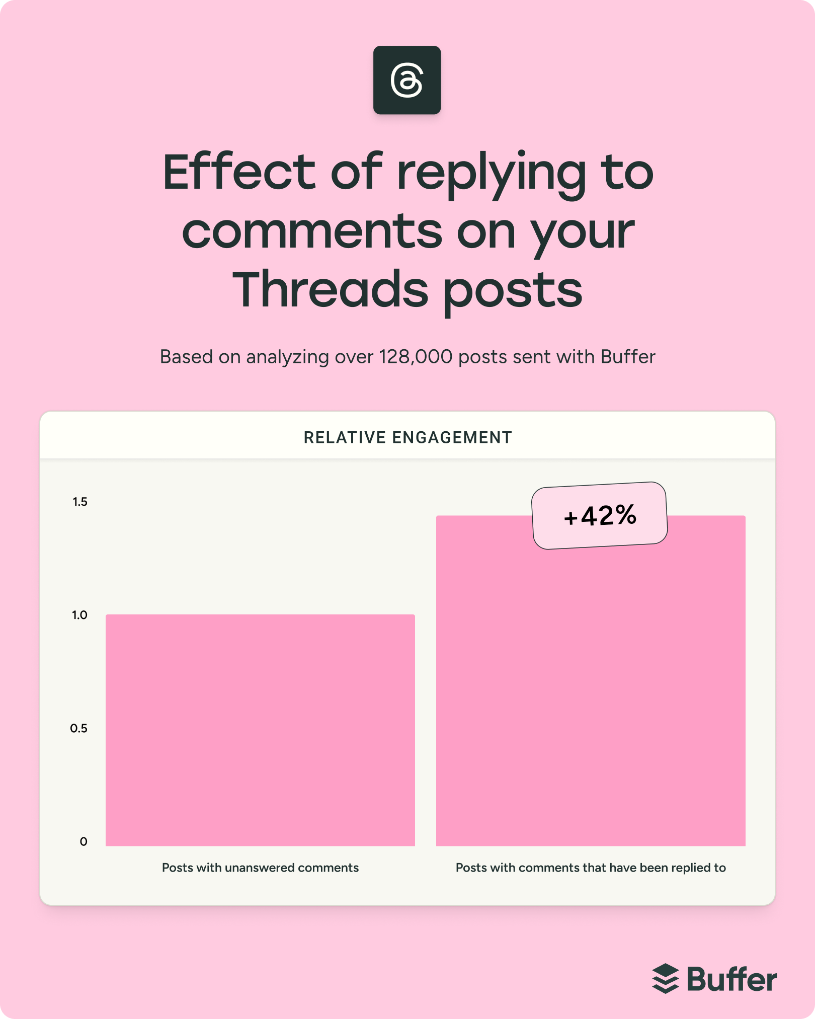 The State of Social Media Engagement in 2026: 52M+ Posts Analyzed