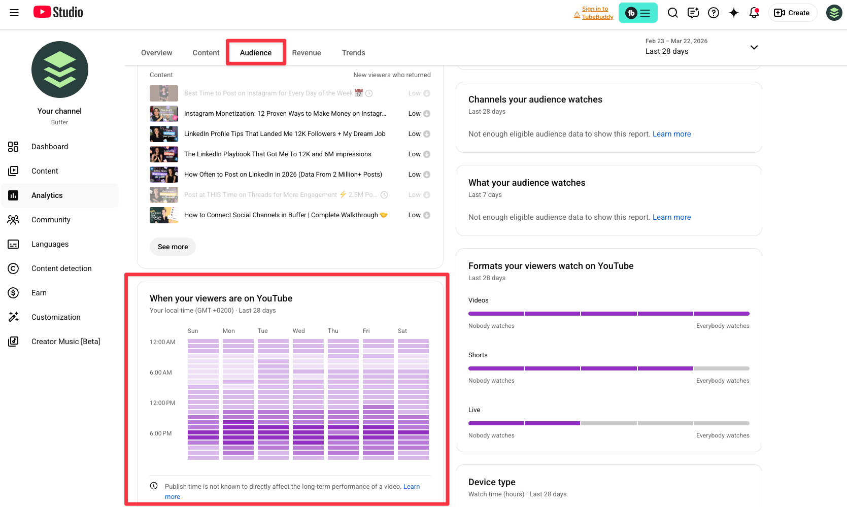 YouTube Studio audience analytics heatmap showing when viewers are most active to identify the best time to post on YouTube