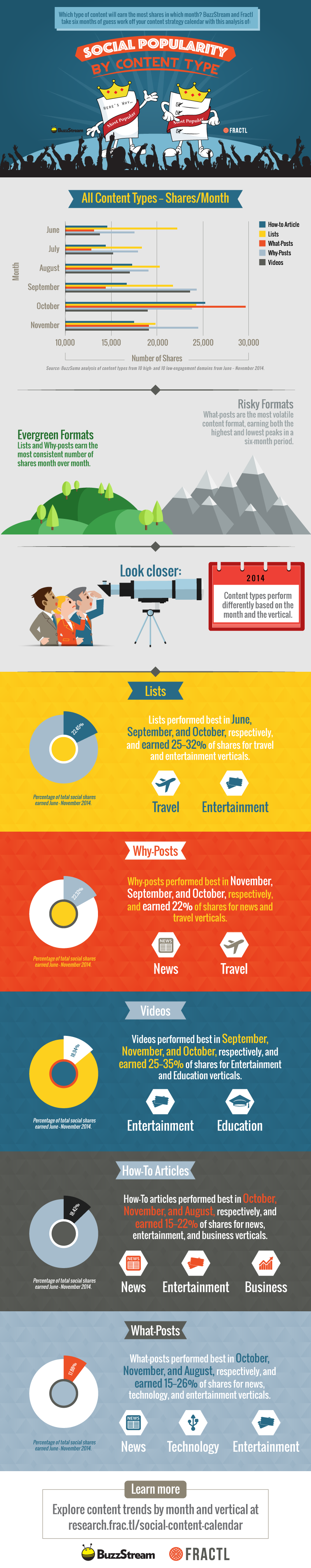 Social Content Calendar