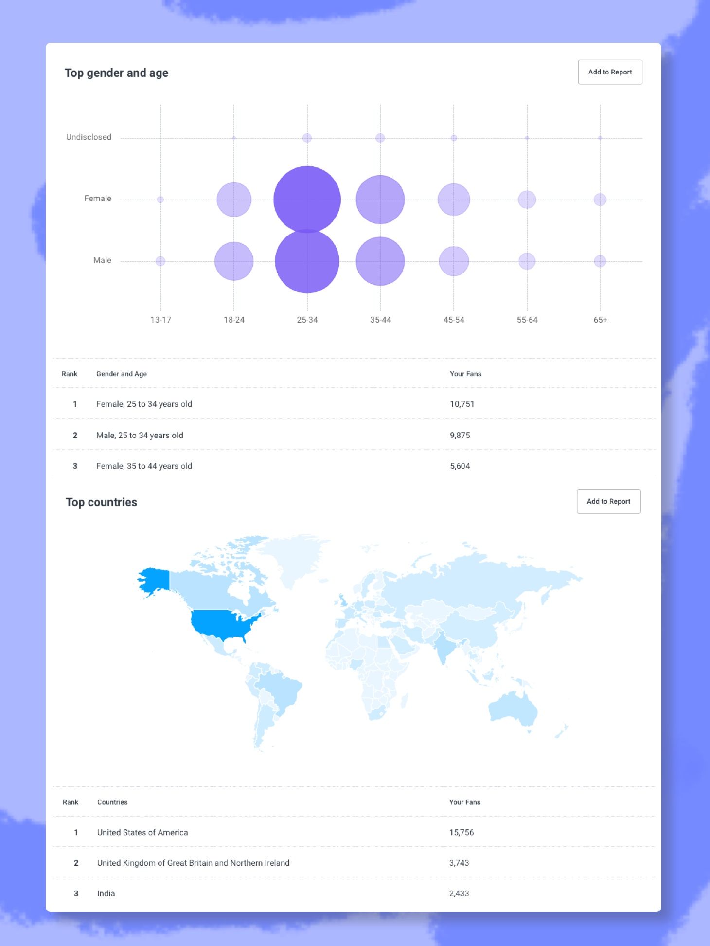 Buffer  Social Media Analytics & Reporting for Growing Brands