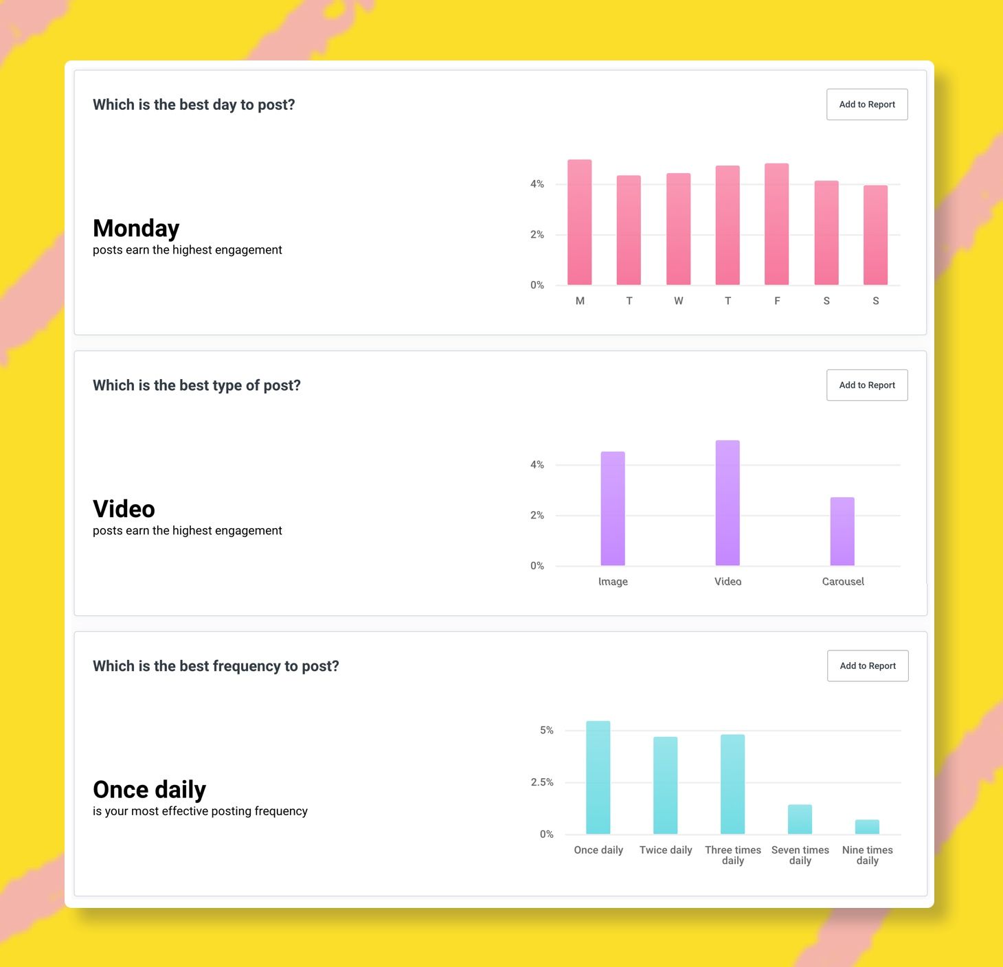 How to Use Buffer to 10x Your Social Media Results