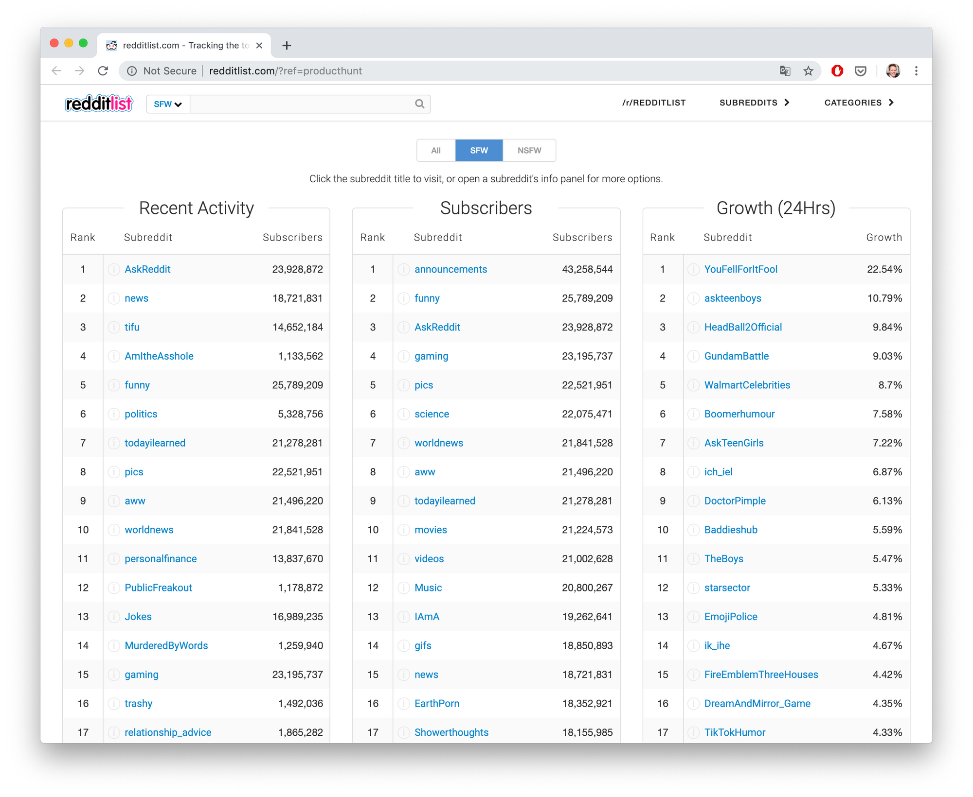 Reddit Marketing Strategies Tips For Research Engagement