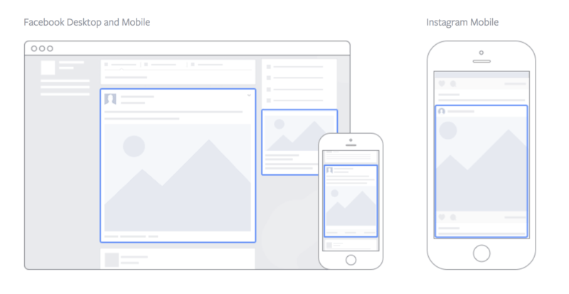 Facebook ad placements Facebook ad placements