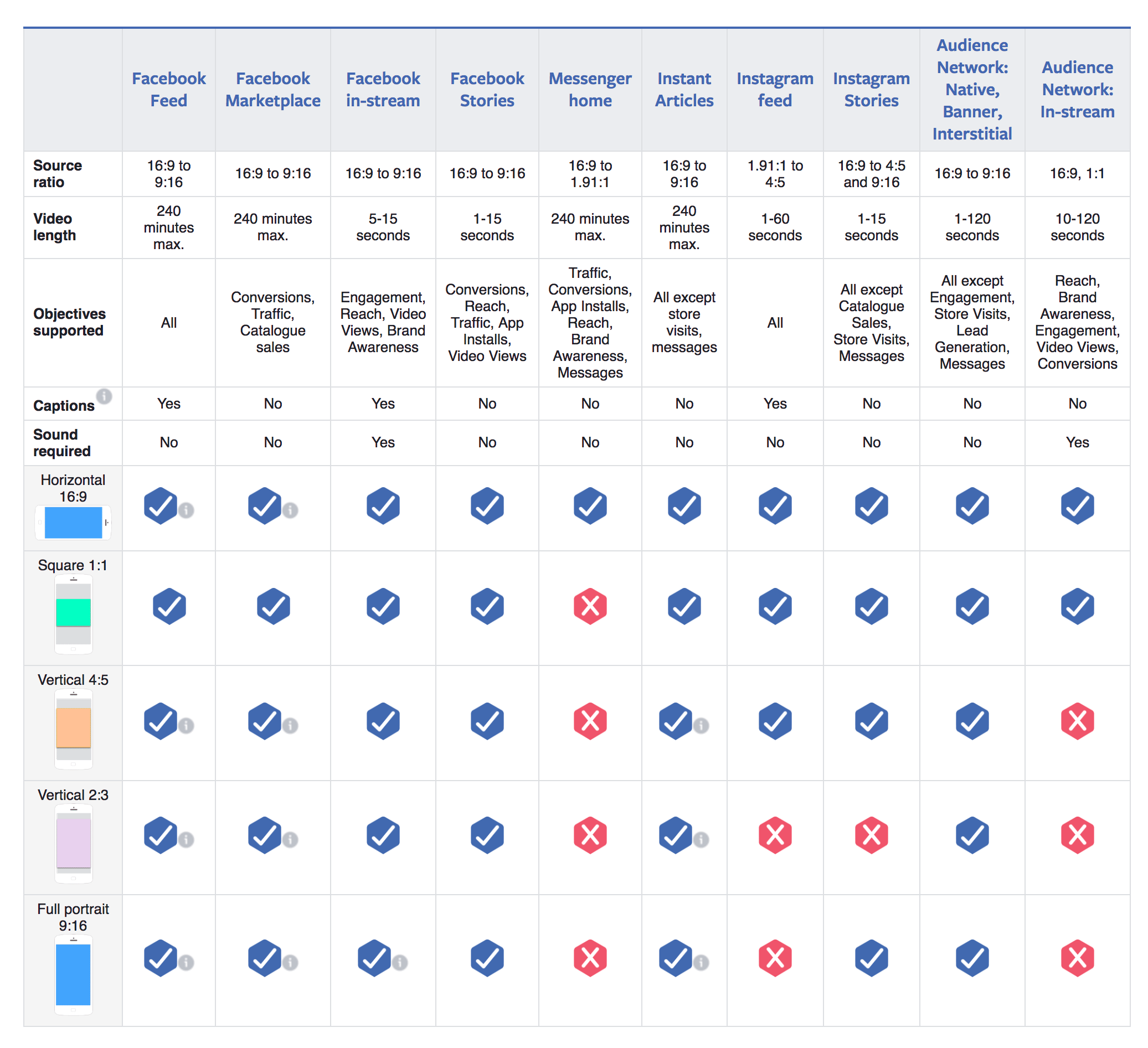 Facebook video ad specs chart Facebook video ad specs chart