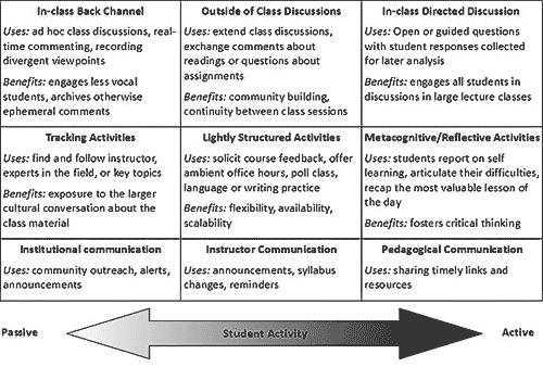 Dozens Of Cool Ways To Use Twitter In Classrooms