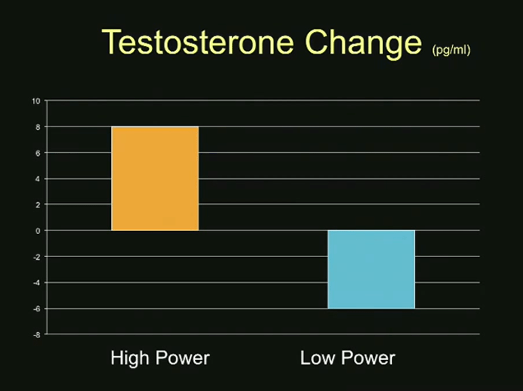 improve my body language science testosterone