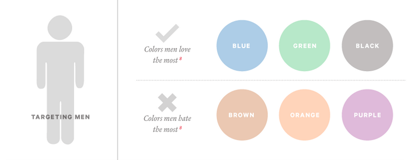 Why Facebook Blue: The Science of Colors in