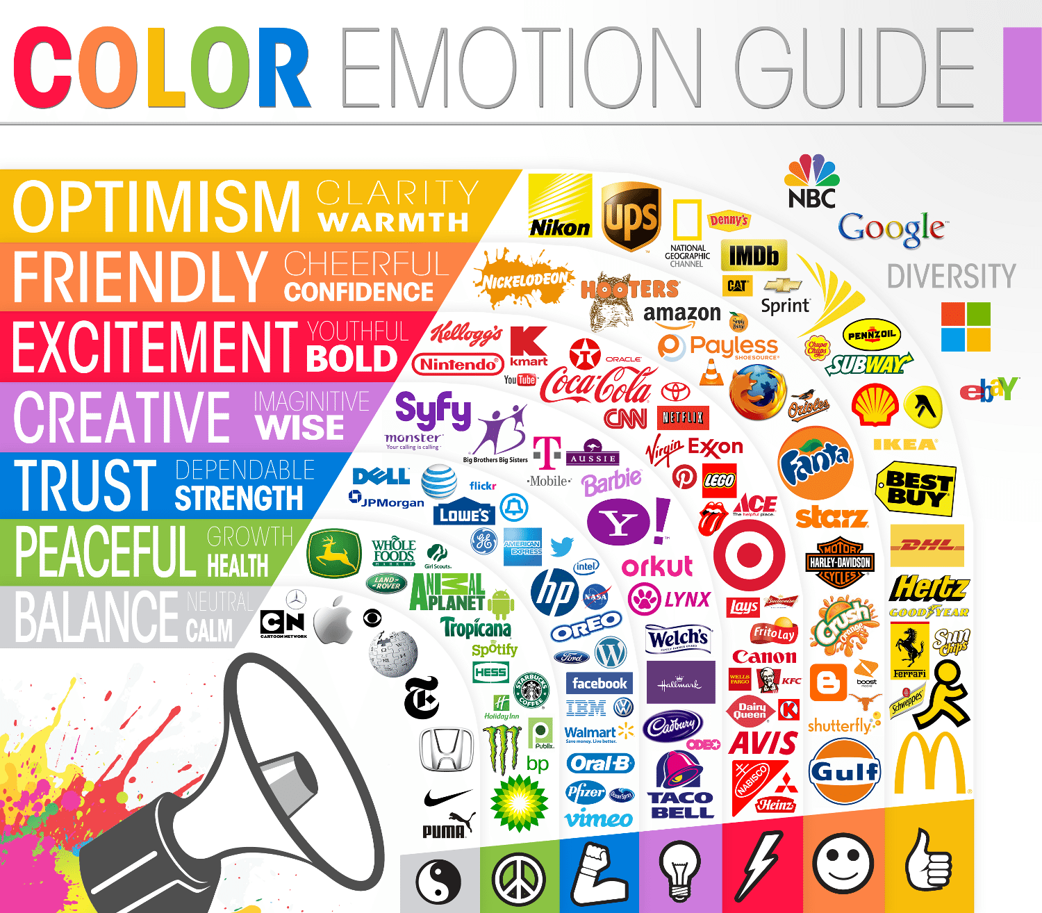 Why Facebook Is Blue: The Science of Colors in Marketing