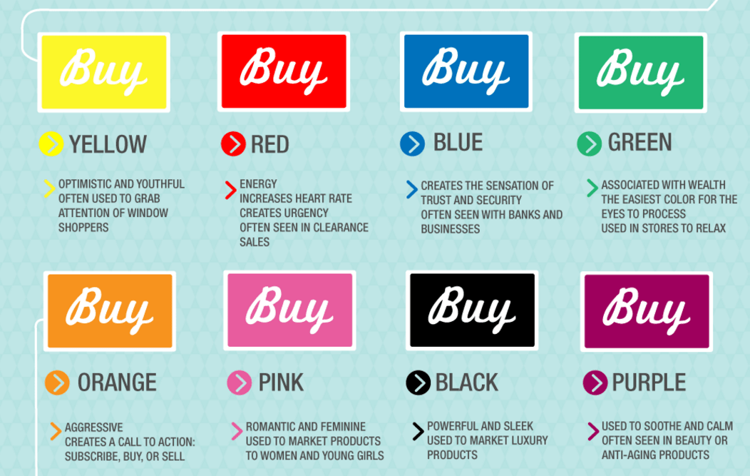 The science of colors in marketing: buying