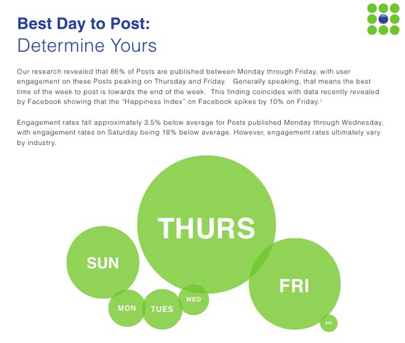 When is the best time to tweet, best time to post to Facebook or the best time to send emails or best time to publish blogposts?