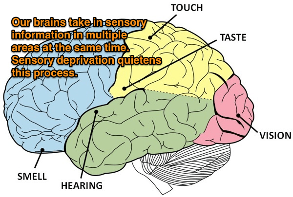 boost your creativity by shutting down your senses