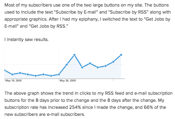 blogging advice - subscription rate