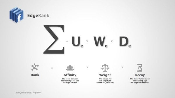 facebook news feed algorithm edgerank